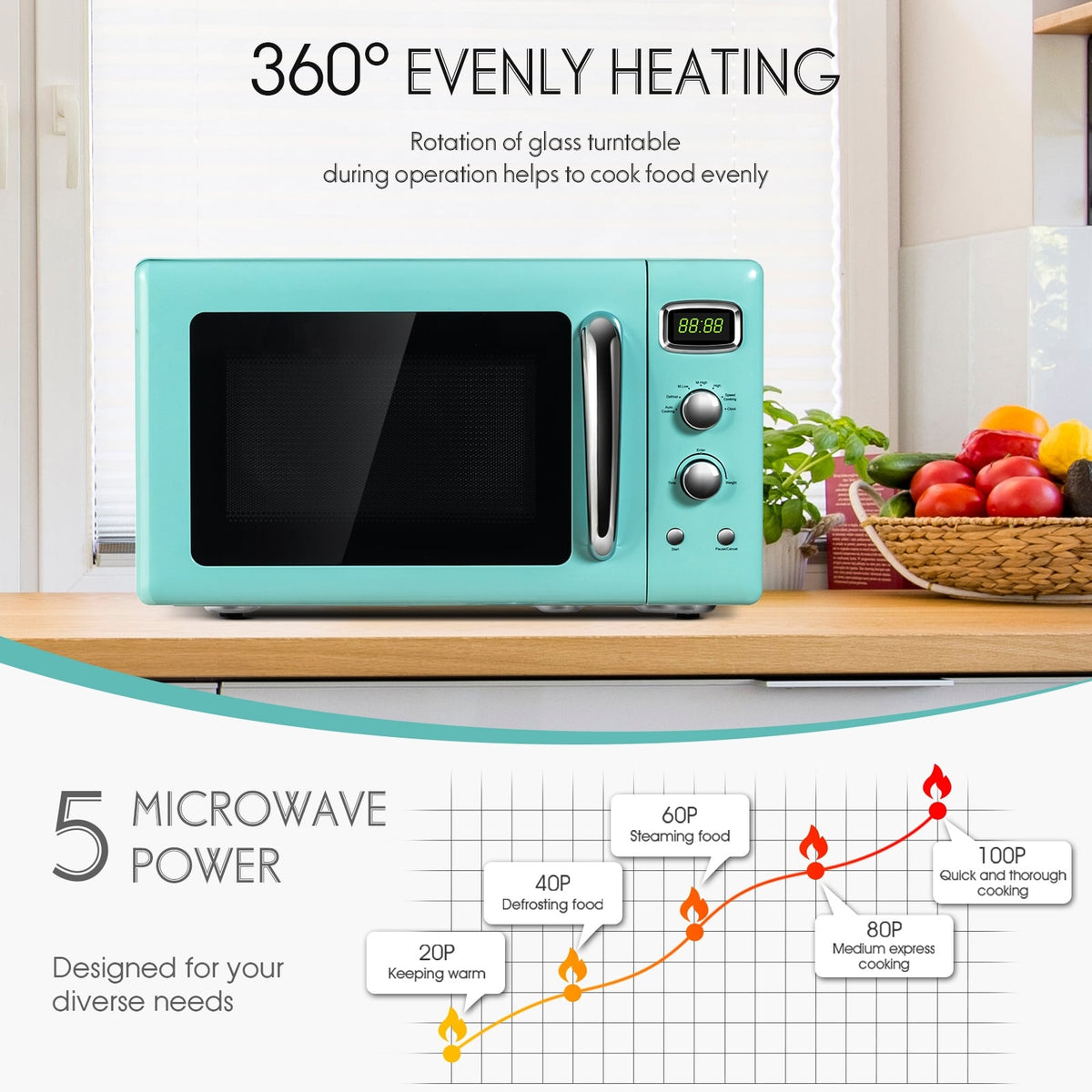 0.9 Cu.ft Retro Countertop Compact Microwave Oven-Green-Toaster Ovens-DECOROLALA