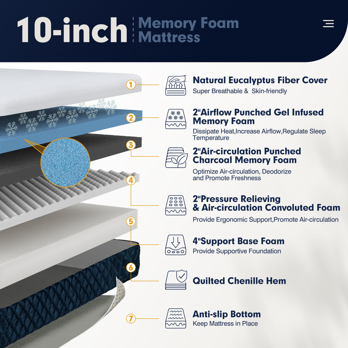 10 Inch Mattress with Jacquard Fabric Cover in a Box-Full Size-Mattresses-DECOROLALA