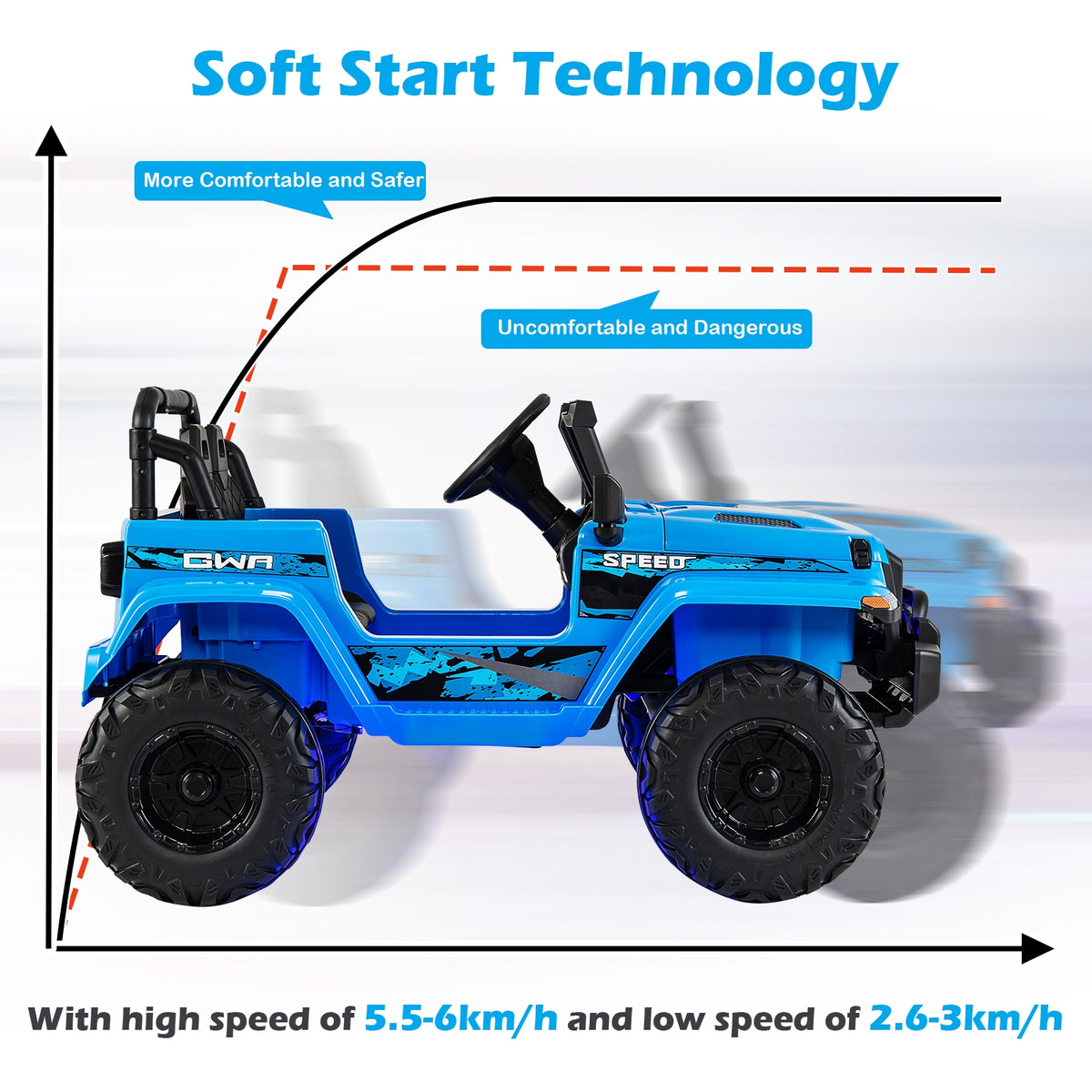 12V Kids Ride-On Jeep Car with 2.4G Remote Control