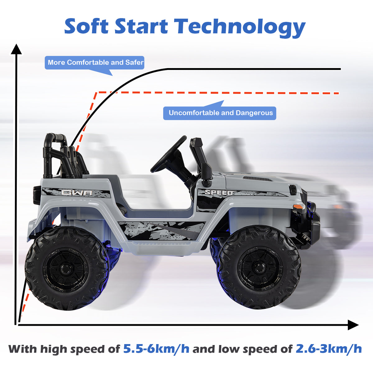 12V Kids Ride-On Jeep Car with 2.4G Remote Control