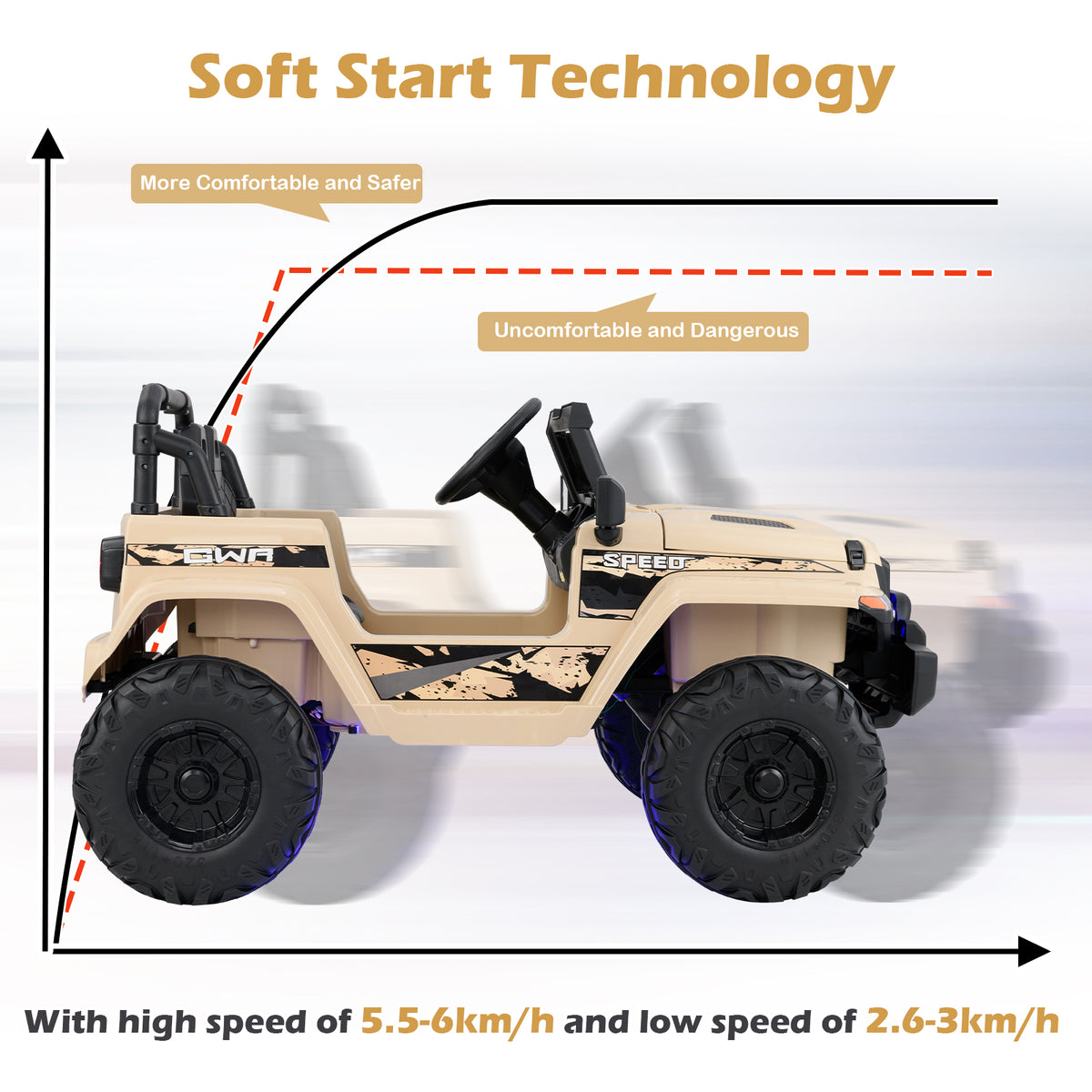 12V Kids Ride-On Jeep Car with 2.4G Remote Control