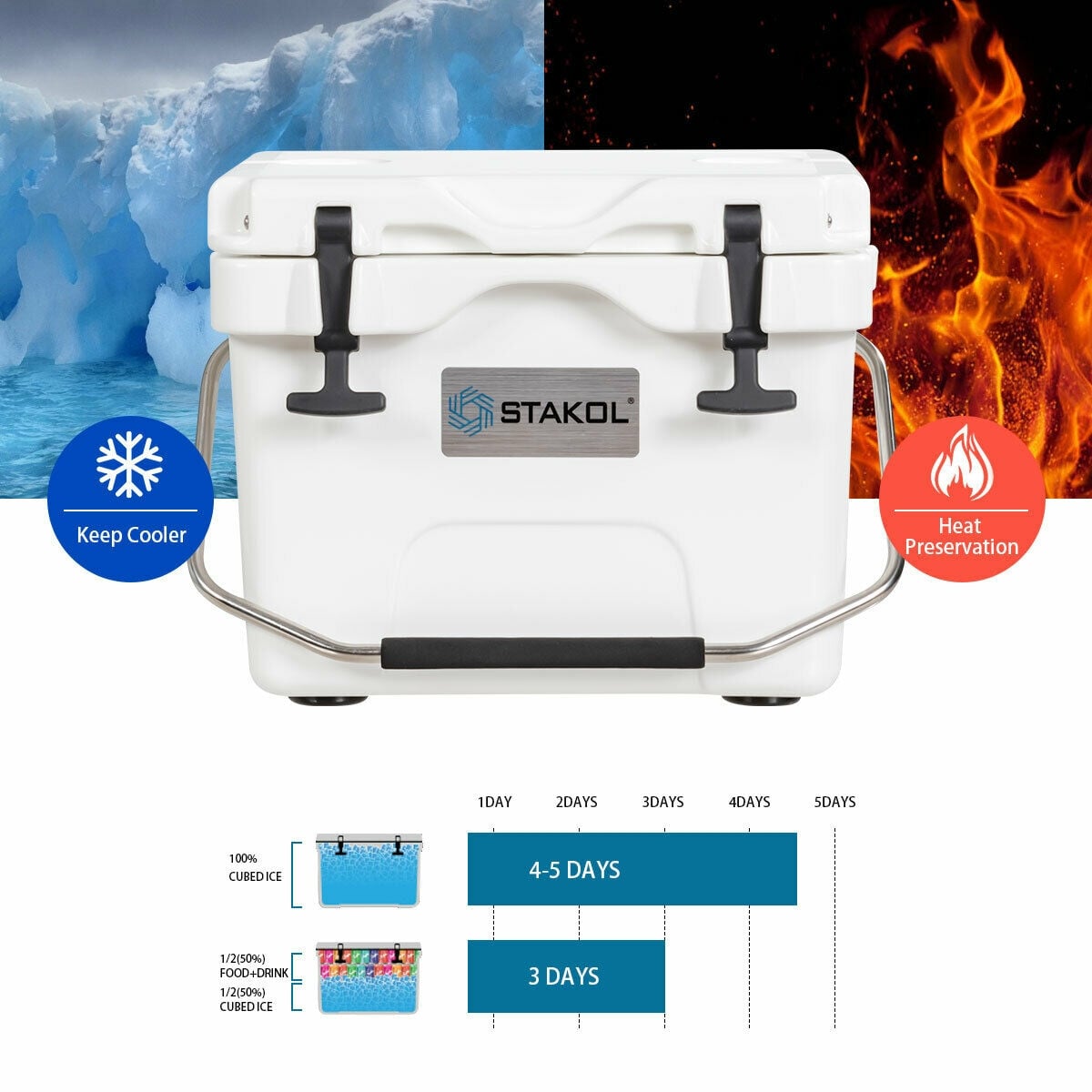 16 Quart 24-Can Capacity Portable Insulated Ice Cooler with 2 Cup Holders-White-Coolers-DECOROLALA