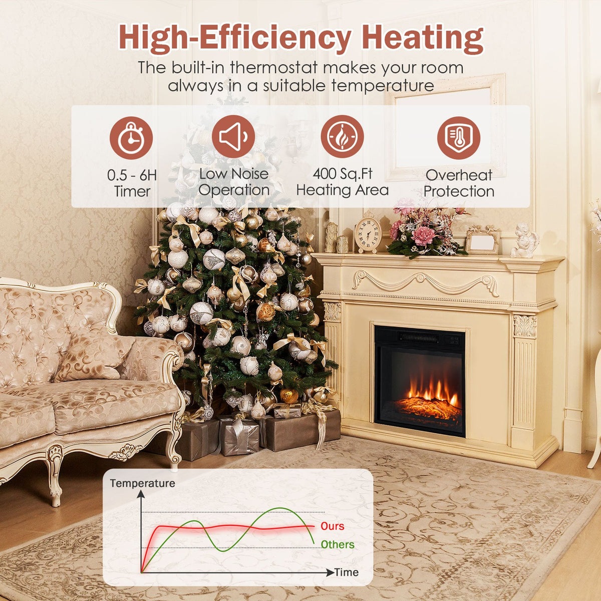 18 Inch Electric Fireplace Inserted with Adjustable LED Flame-Fireplaces-DECOROLALA