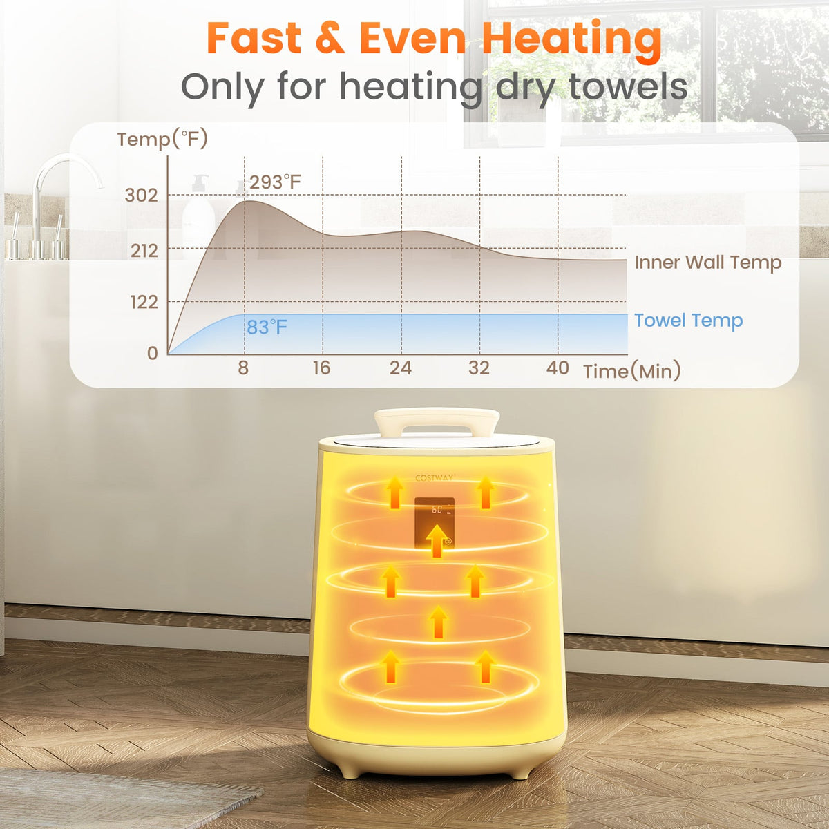 18L Large Towel Warmer Bucket with LED Display - Yellow-Dryers-DECOROLALA