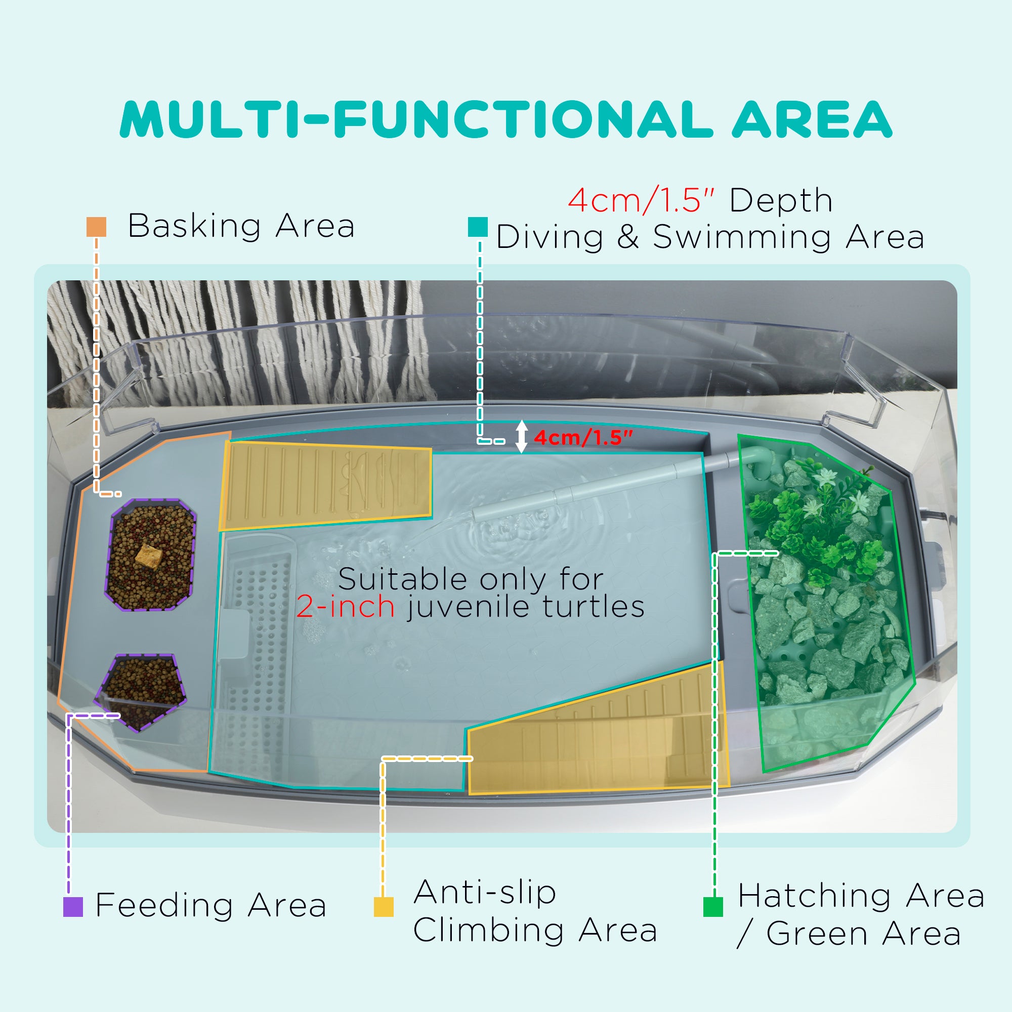 Kit d’aquarium pour tortue, aquarium pour tortue avec plateforme de repos, pompe à eau, conception à couches filtrantes, habitat pour reptile