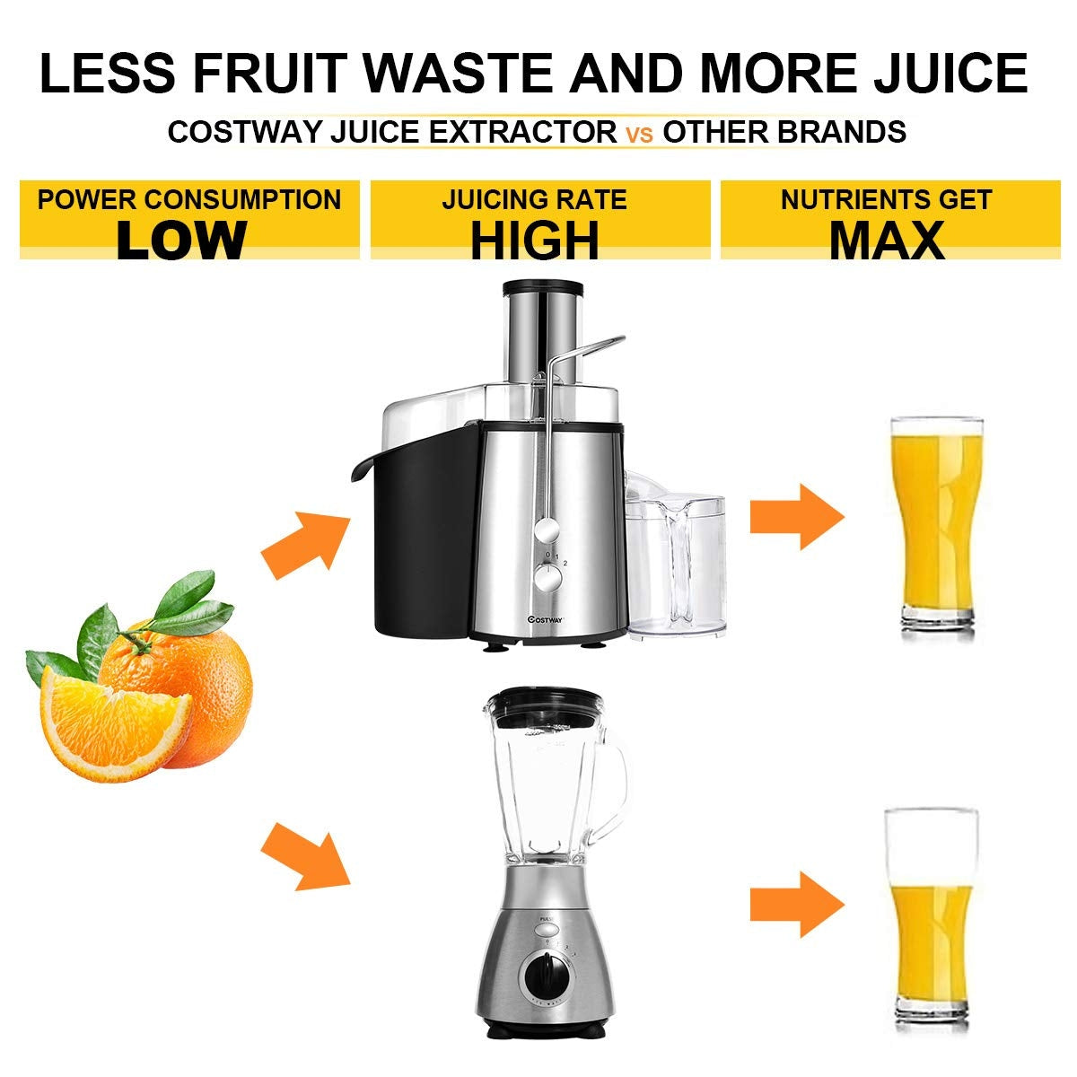 2 Speed Electric Juice Press for Fruit and Vegetable-Juicers & Coffee Machines-DECOROLALA