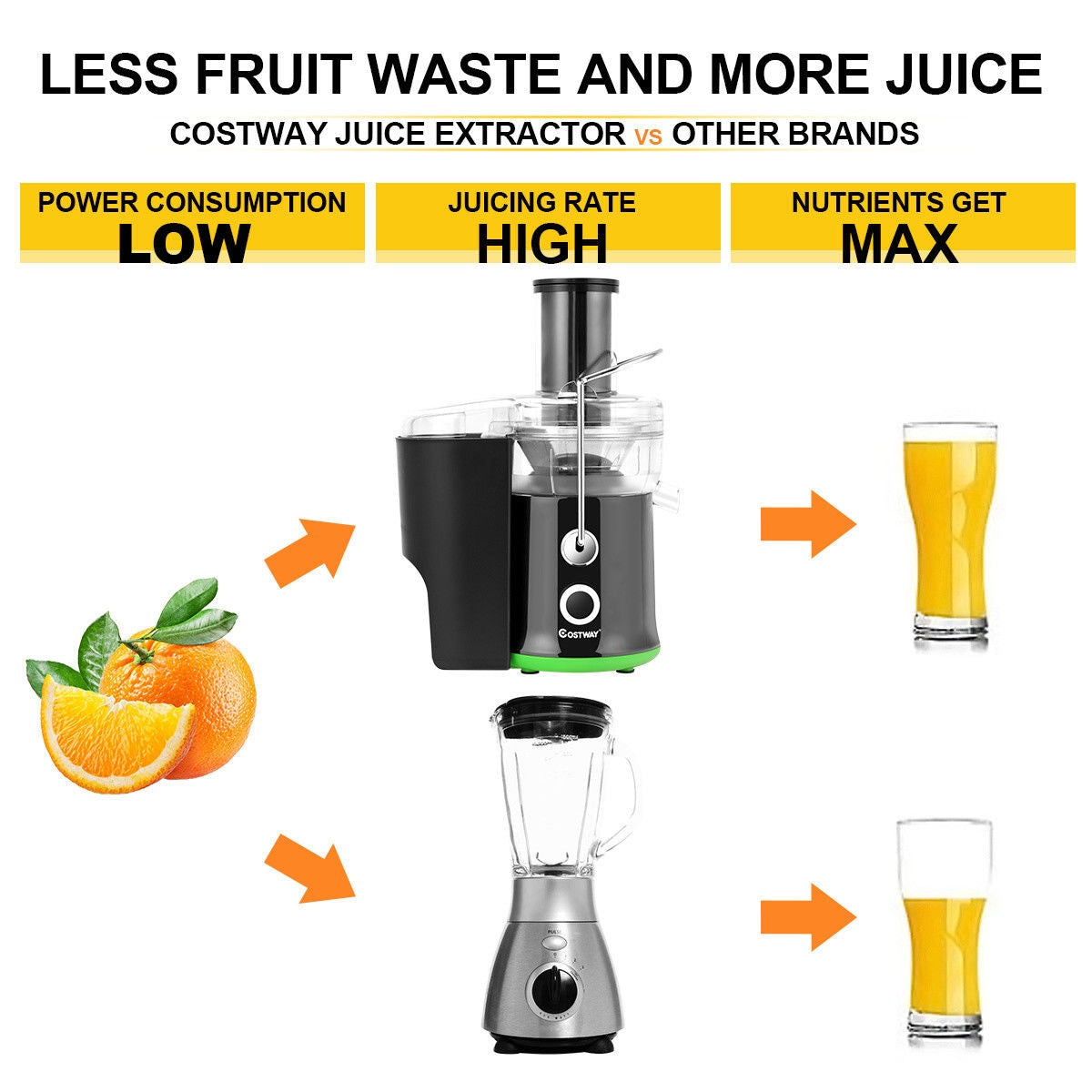 2 Speed Wide Mouth Fruit and Vegetable Centrifugal Electric Juicer-Juicers & Coffee Machines-DECOROLALA