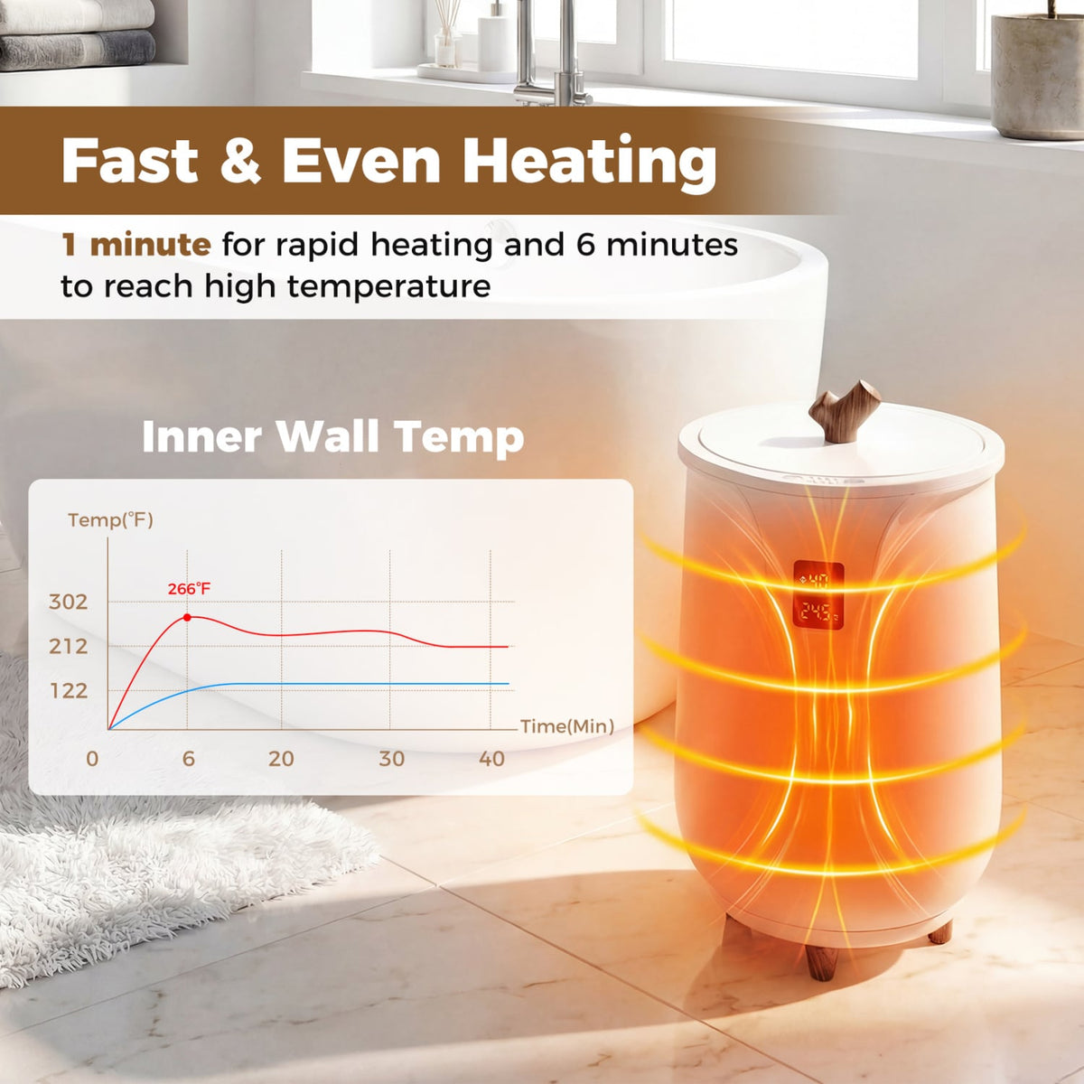 20L Blanket and Towel Warmer Bucket - 3 Heat Levels White-Dryers-DECOROLALA