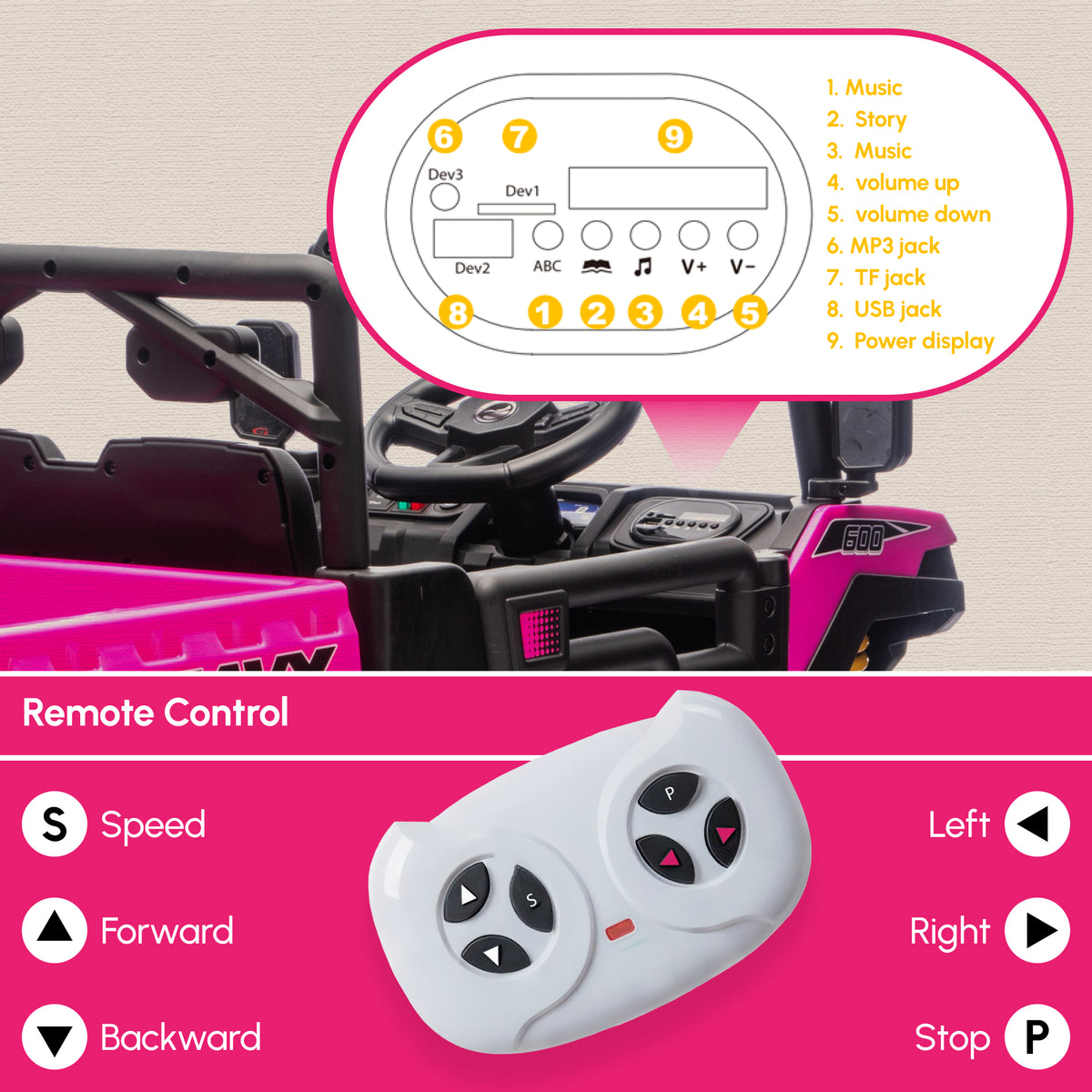 24V 4WD Kids Ride On Truck with 6 Wheels Electric Ride On Car with Remote, Dump Bed for 3-8 Years-Toys & Games > Baby & Toddler Toys > Electric Ride-On Toys > Electric Toy Cars-DECOROLALA