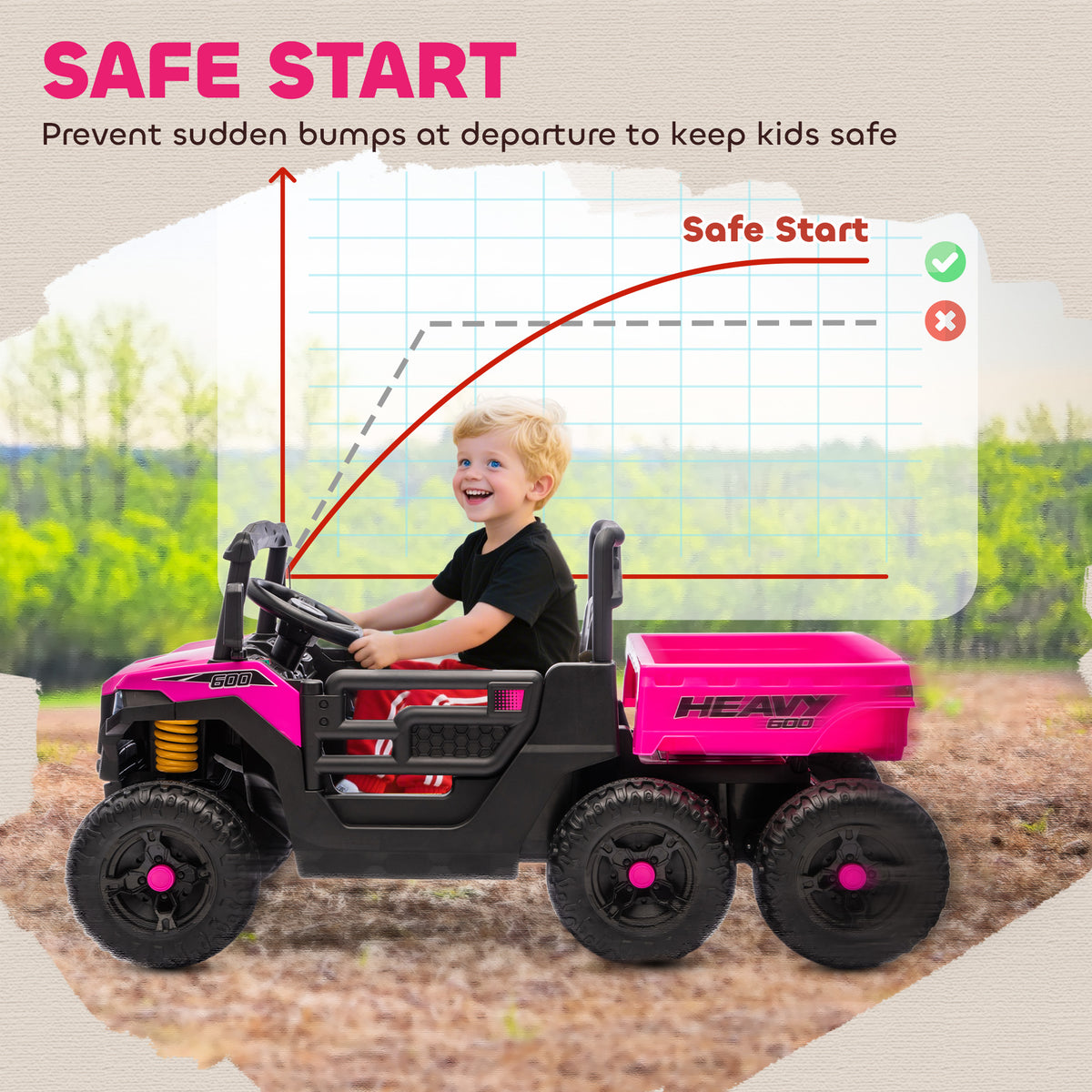 24V 4WD Kids Ride On Truck with 6 Wheels Electric Ride On Car with Remote, Dump Bed for 3-8 Years-Toys & Games > Baby & Toddler Toys > Electric Ride-On Toys > Electric Toy Cars-DECOROLALA