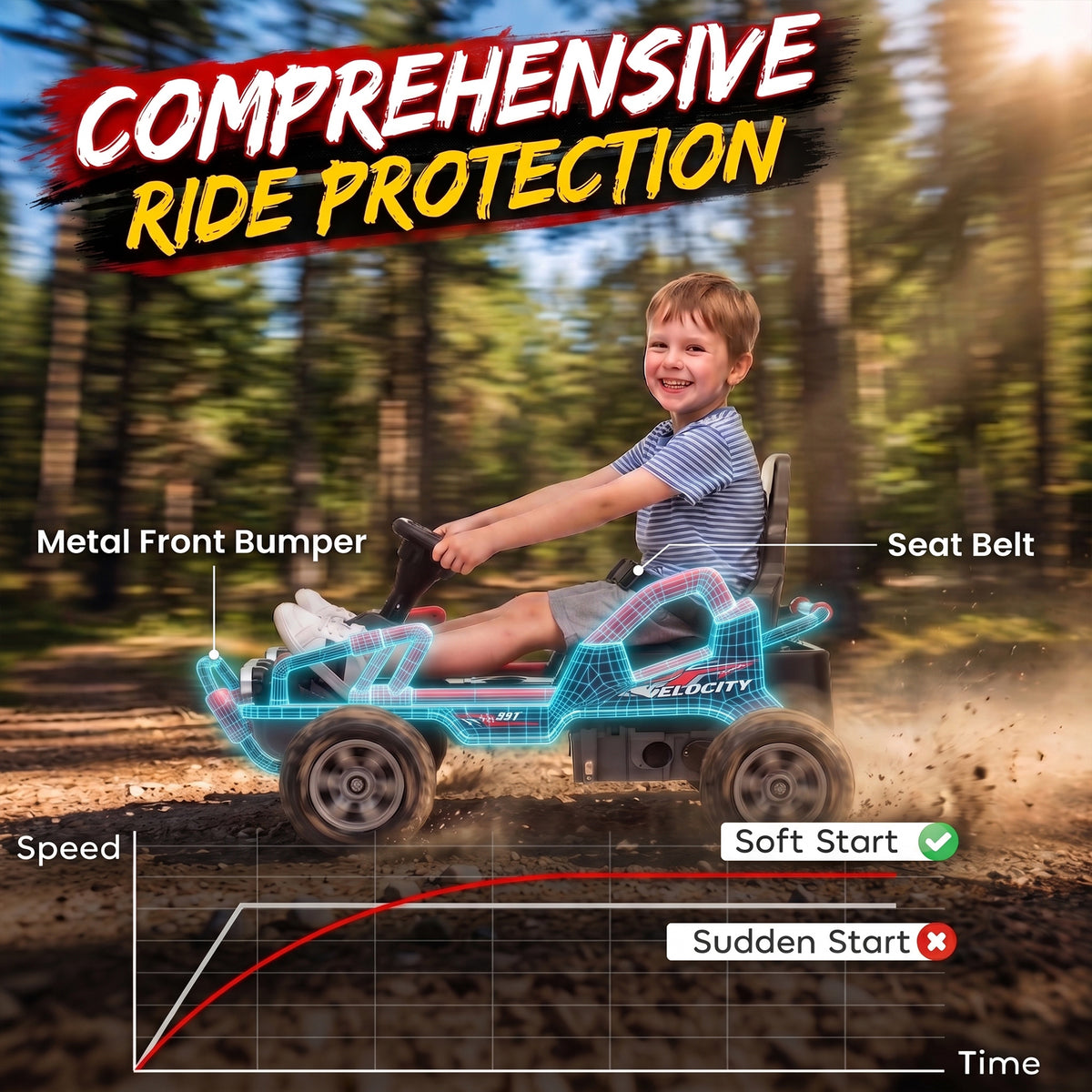 24V Electric Car for Kids with Dual 550W Motors, Remote Control, Soft Start, Metal Front Bumper, Max 5Mph, for Age 3+-Toys & Games > Baby & Toddler Toys > Electric Ride-On Toys > Electric Toy Cars-DECOROLALA
