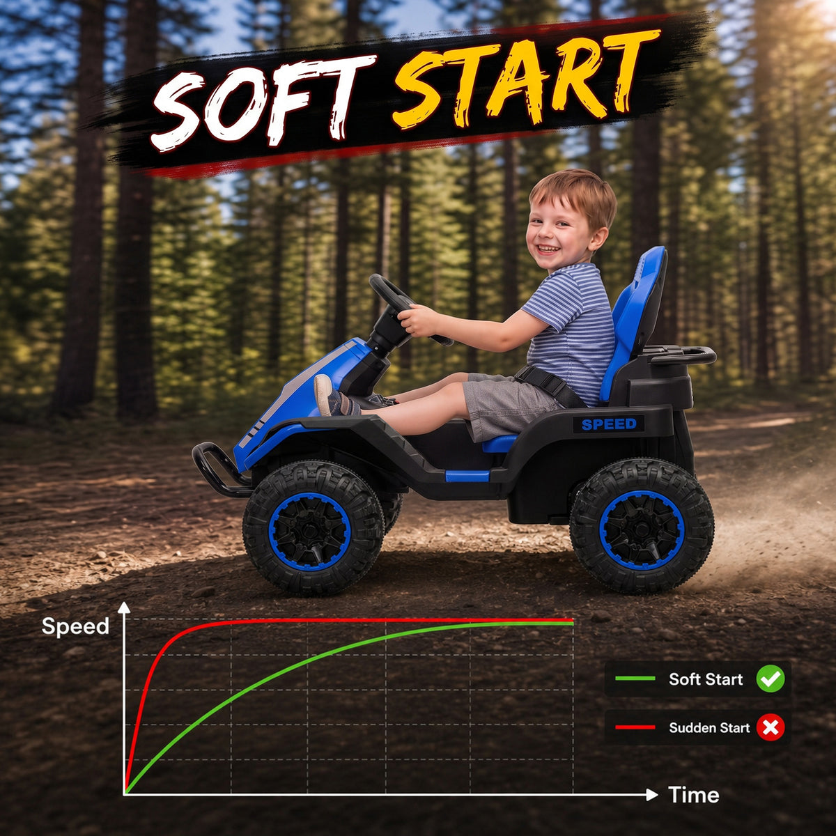 24V Kids Ride On Car with Dual Motors, Remote, 4-Wheel Suspension, Soft Start, LED Lights, Music for 3-6 Years, Blue-Toys & Games > Baby & Toddler Toys > Electric Ride-On Toys > Electric Toy Cars-DECOROLALA