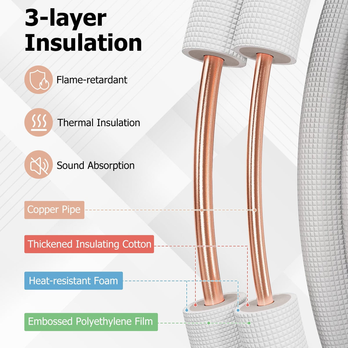 25 Feet Mini Split Line Set with 1/4 Inch and 1/2 Inch O.D. Copper Pipes Tubing-Mini Split AC Accessories-DECOROLALA