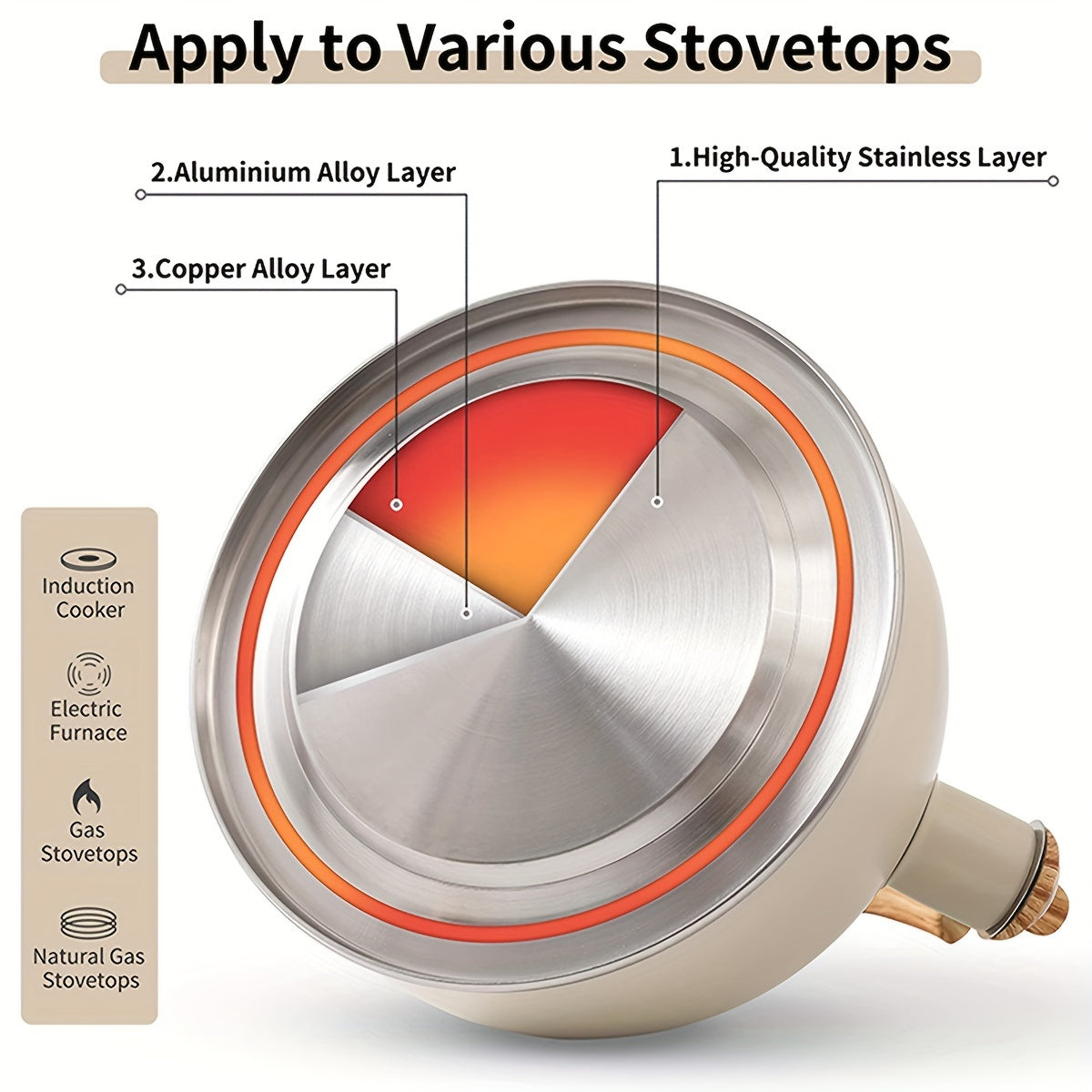 2.5L Whistling Kettle - Creamy White Stainless Steel Wood Handle-Stovetop Kettl-DECOROLALA