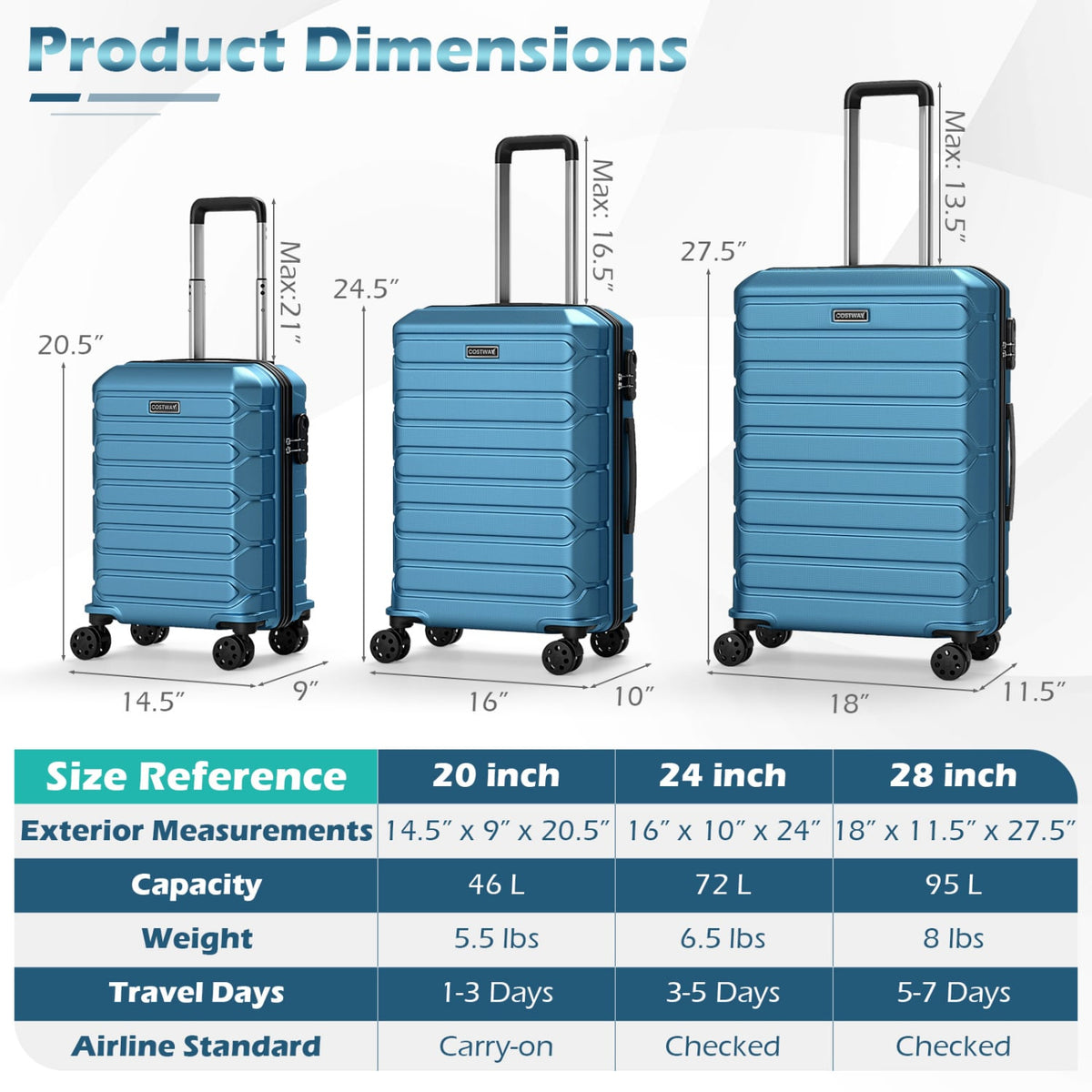 3-Piece Hardside Luggage Set Lightweight Hardside Suitcases with 8-Spinner Wheels-Blue-Camping Equipment-DECOROLALA