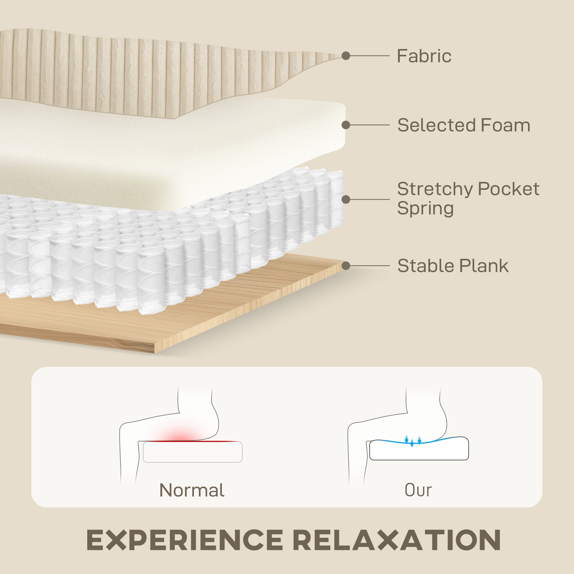 3 Seater Sofa - 83.5" Modern Couch, Cream White, Pocket Spring, 2 Scatter Cushions-DECOROLALA