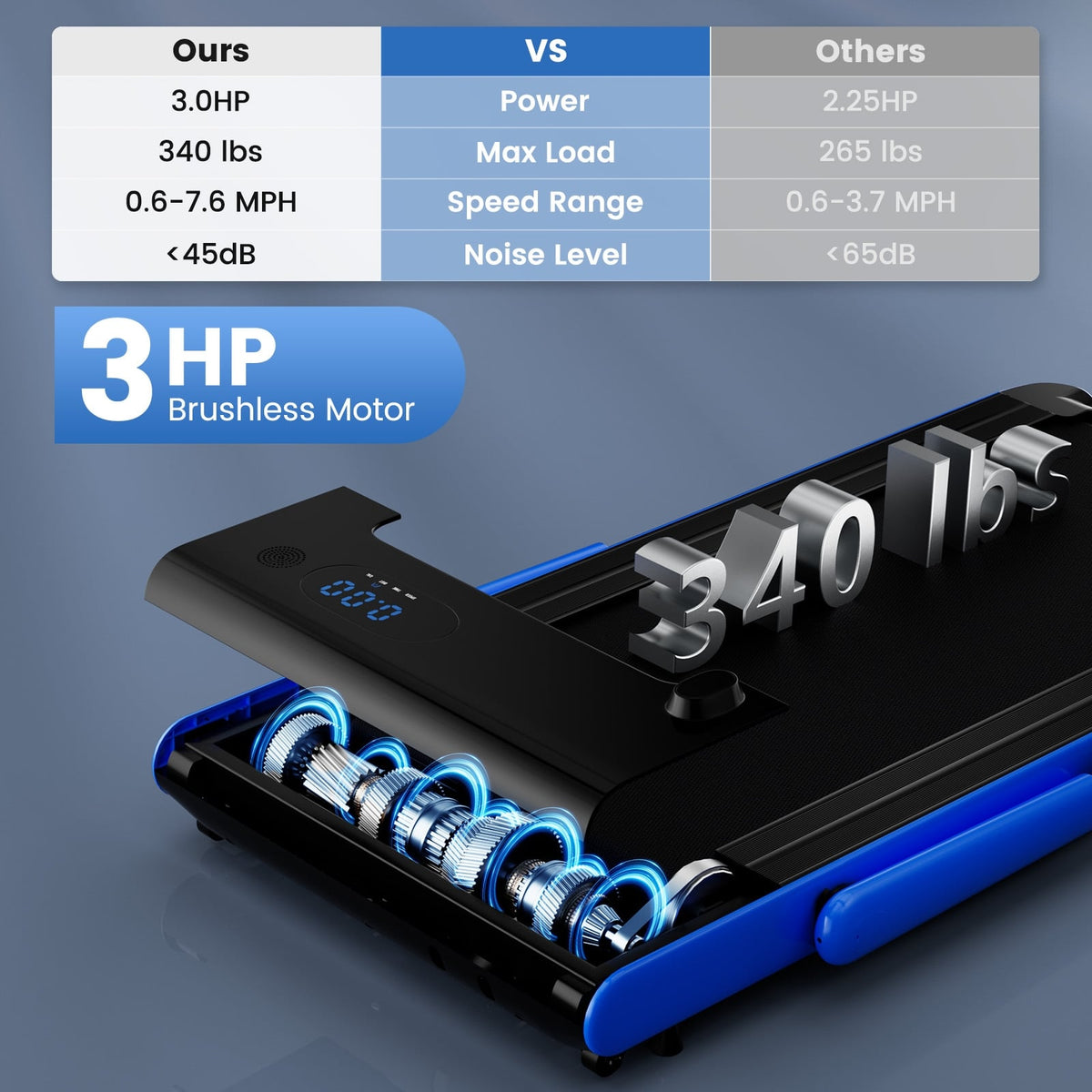 3-in-1 3HP Folding Treadmill with Smart Apps Remote Control and Speakers-Navy-Treadmills-DECOROLALA