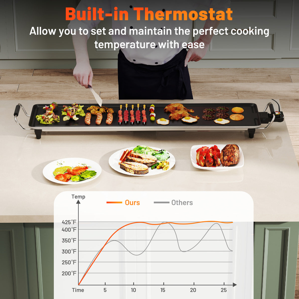 35 Inch Extra Large Electric Griddle with Adjustable Temperature Thermostats and Drip Tray-Cookware & Bakeware-DECOROLALA