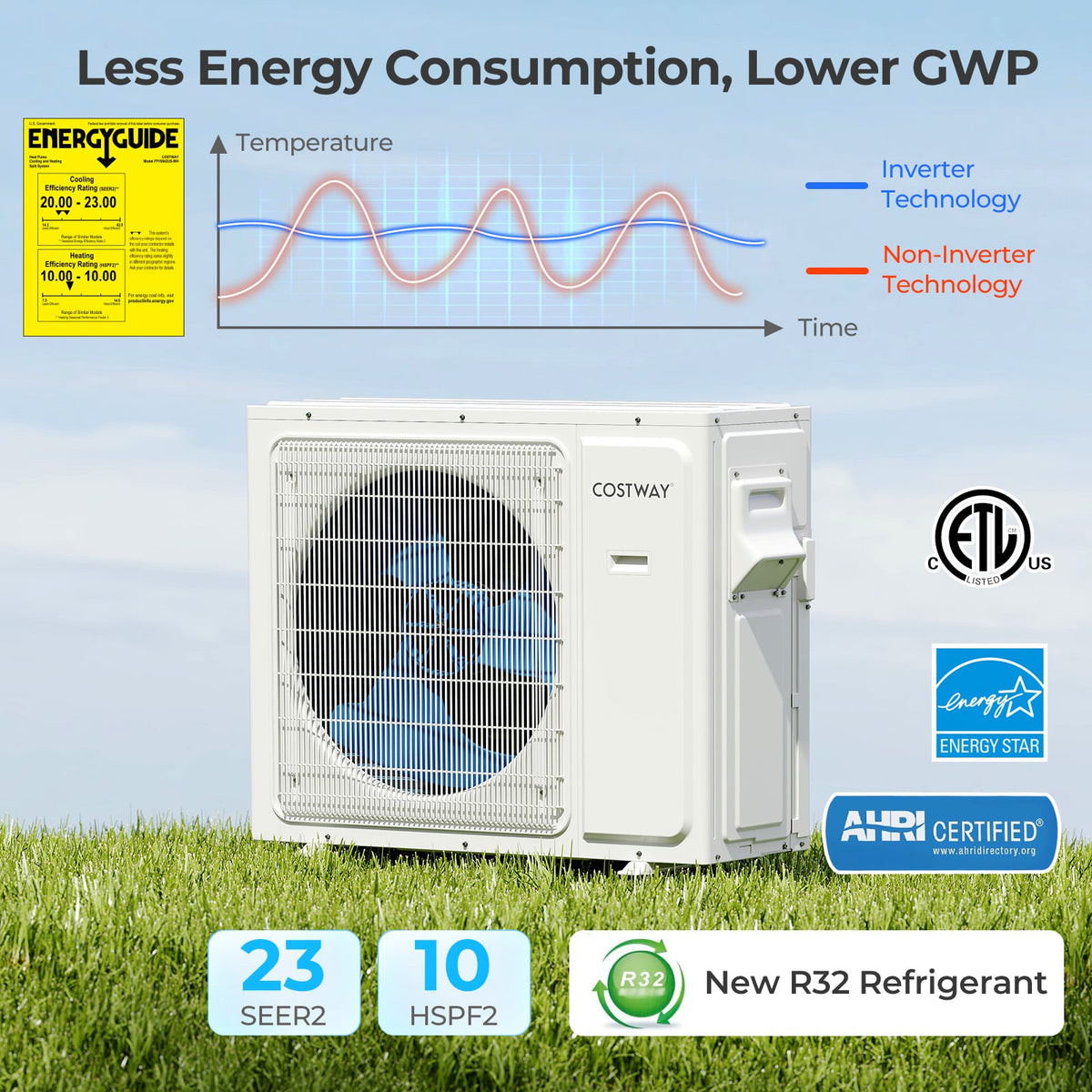 36000 BTU 4 Zone 23 SEER2 Mini Split Air Conditioner Wifi Enabled with Heat Pump-7K + 7K + 7K + 24K-Multi-Zone Mini Split Air Conditioners-DECOROLALA