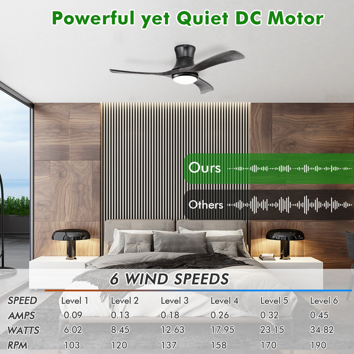 52 Inch Flush Mount Ceiling Fan with LED Light-Black-Ceiling Fans-DECOROLALA