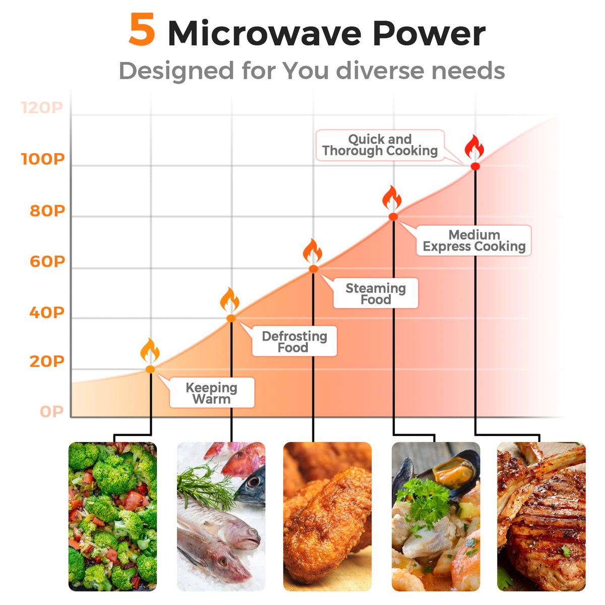 700W Retro Countertop Microwave Oven with 5 Micro Power and Auto Cooking Function-Pink-Toaster Ovens-DECOROLALA