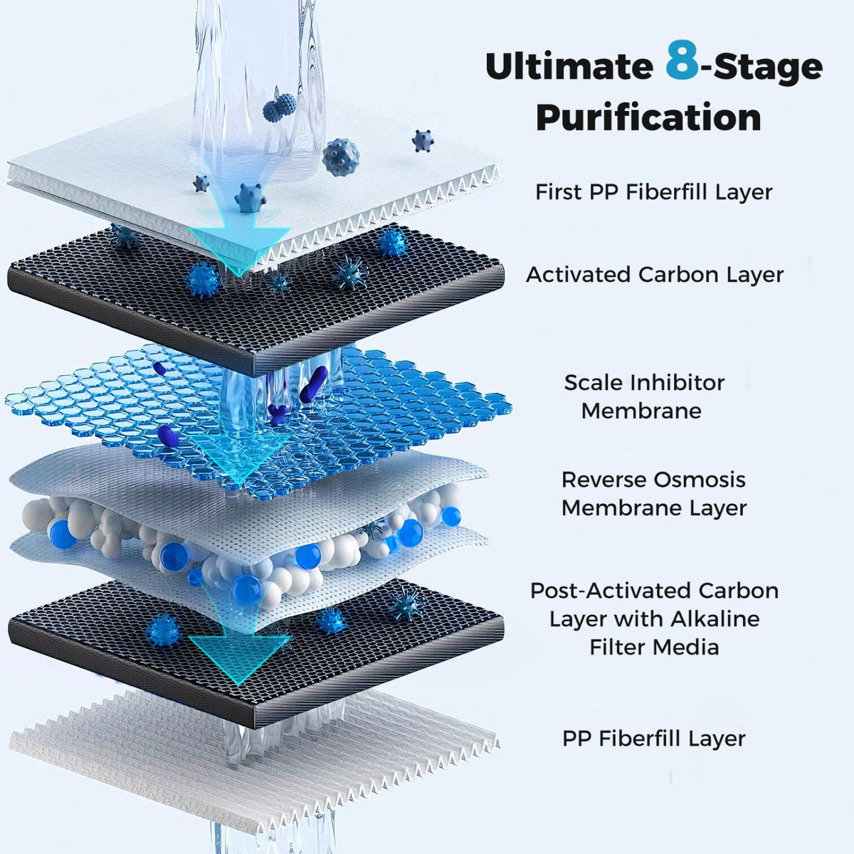 800 GPD AW-RB20 Alkaline PH+ Reverse Osmosis Water Filter-Small Appliances-DECOROLALA