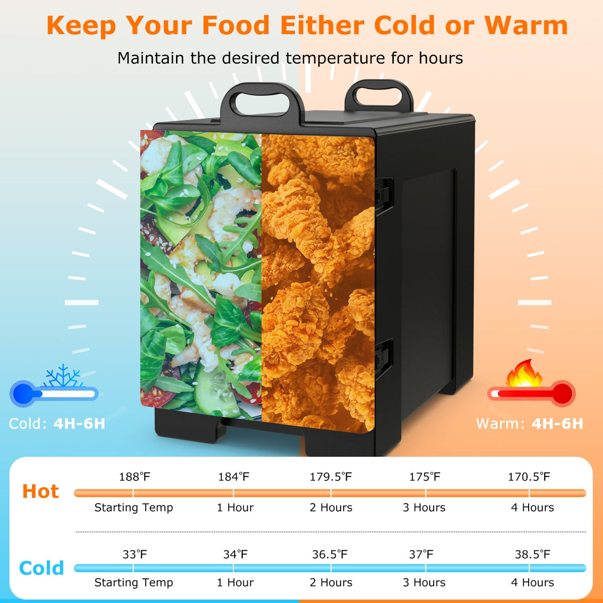 81 QT Hot Box Food Warmer with 5 Full-Size Pans and Handles Double Buckles-Food Warmers & Burners-DECOROLALA