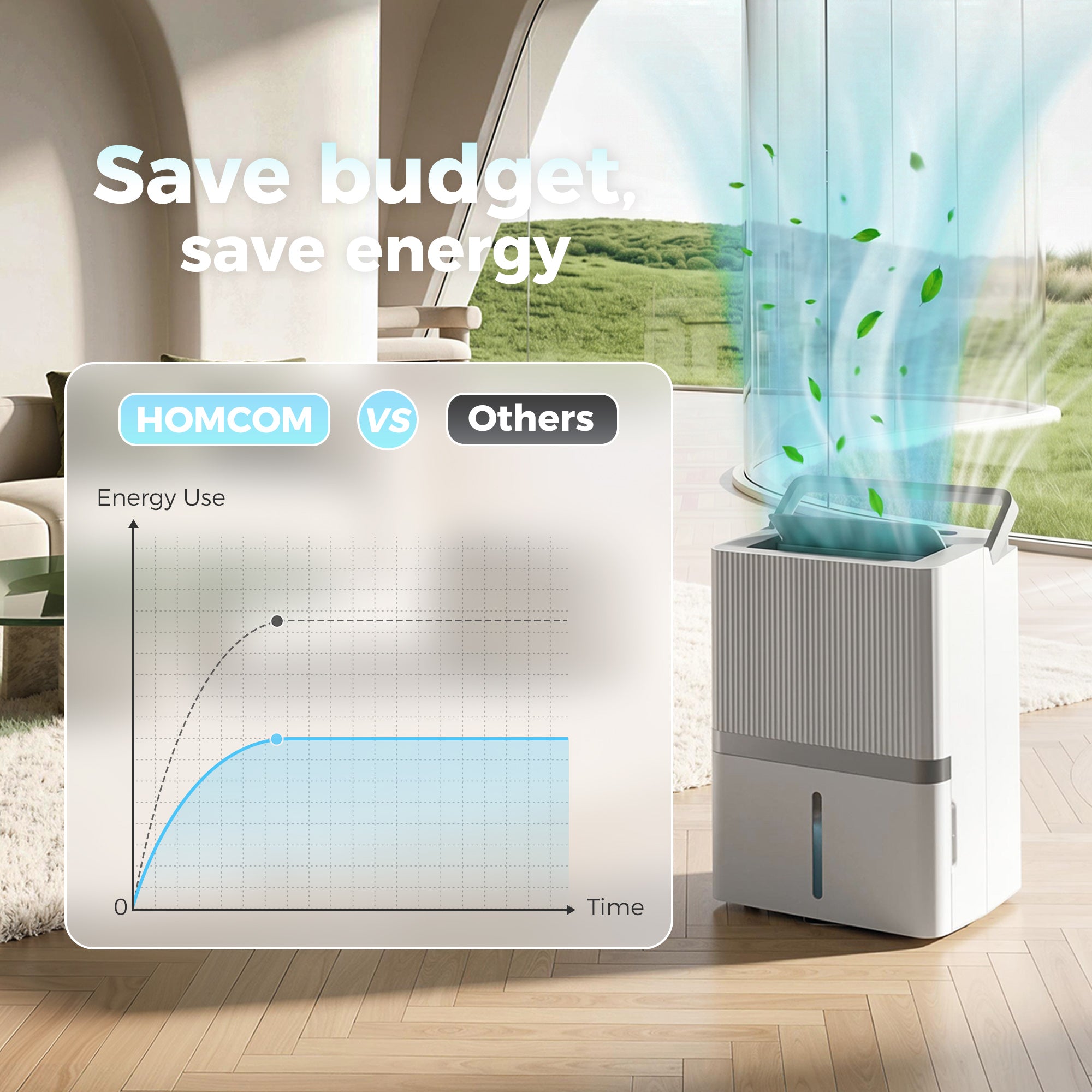 Aosom 100 Pint Smart Dehumidifier - 5,200 Sq. Ft. WiFi White-Home Dehumidifiers-DECOROLALA