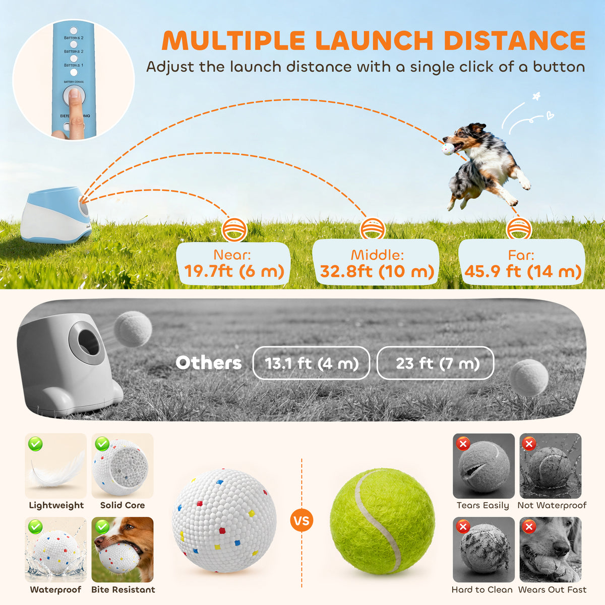 Automatic Dog Ball Launcher - Blue with 5 ETPU Balls 2.3"-Dogs-DECOROLALA