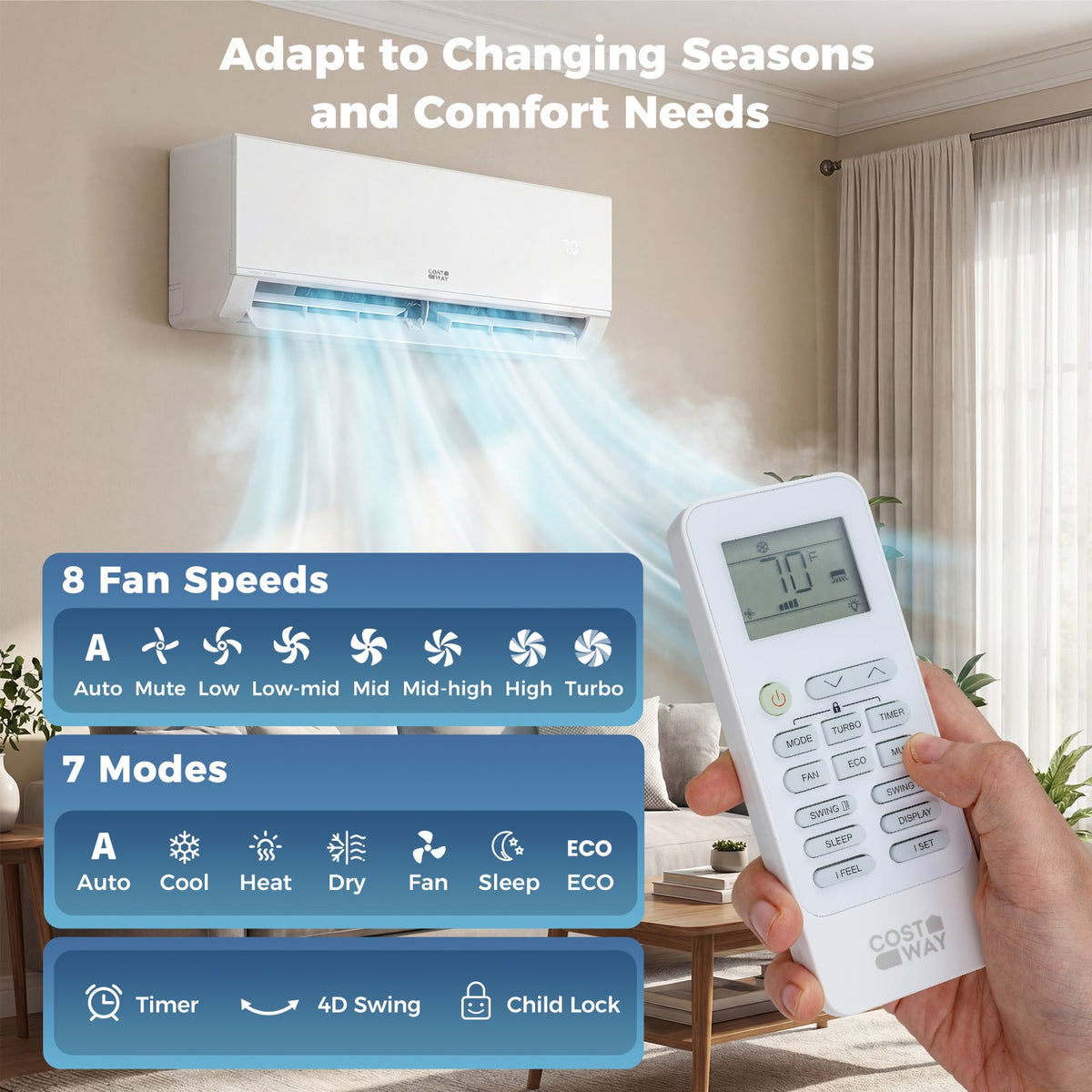 Blast Pro 38000 BTU 3 Zone 20 SEER2 Mini Split AC with Heat Pump 9K + 9K + 12K-Multi-Zone Mini Split Air Conditioners-DECOROLALA