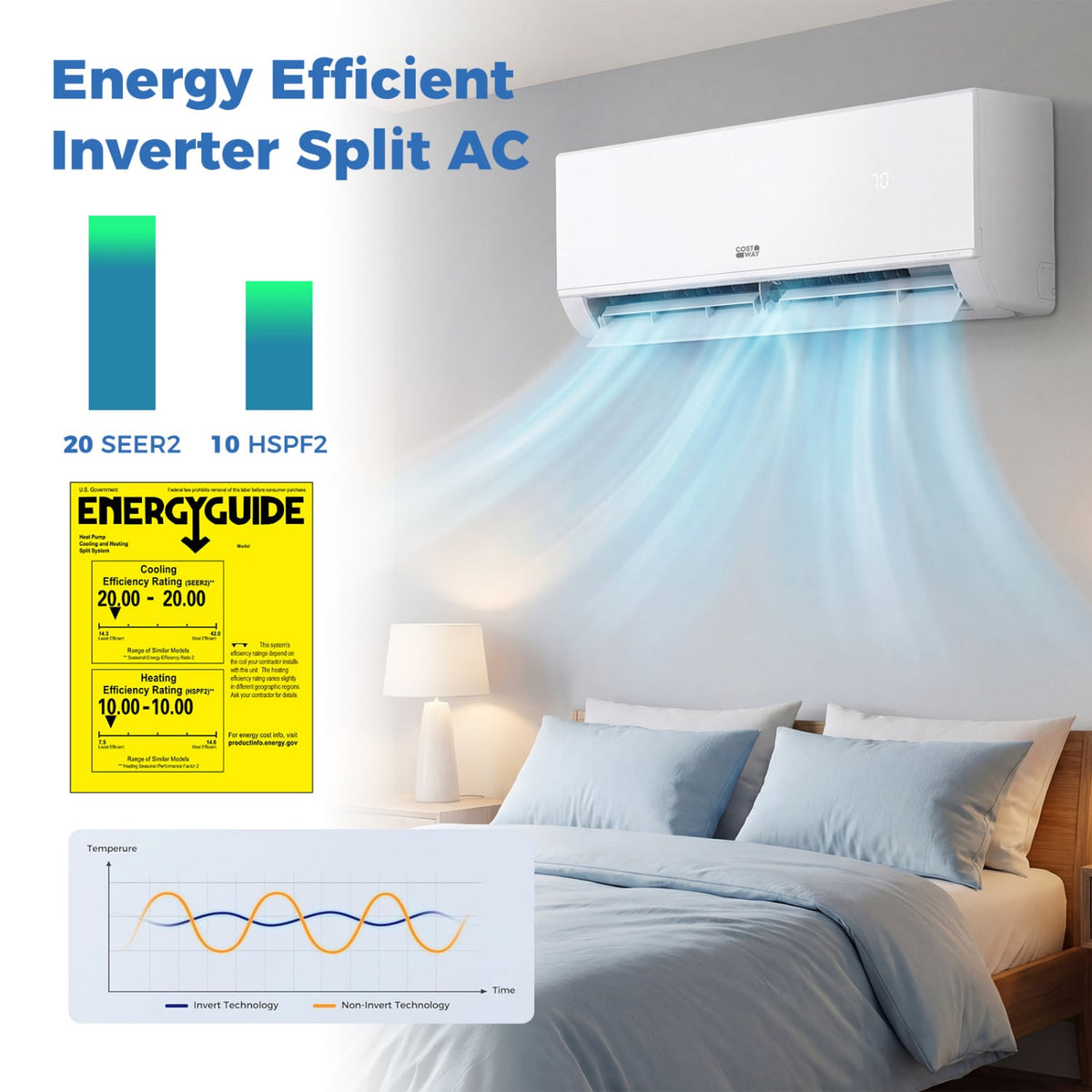 Blast Pro Series 12000 BTU 20 SEER2 115V Wifi Enabled Mini Split Air Conditioner and Heater-Mini Split Air Conditioners-DECOROLALA