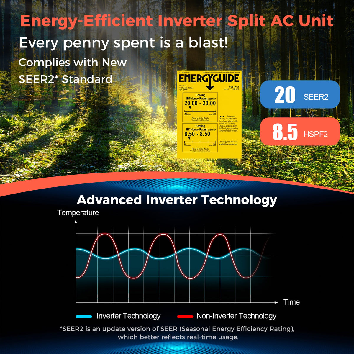Blast Series 12000 BTU 20 SEER2 115V Ductless Mini Split Air Conditioner-Mini Split Air Conditioners-DECOROLALA