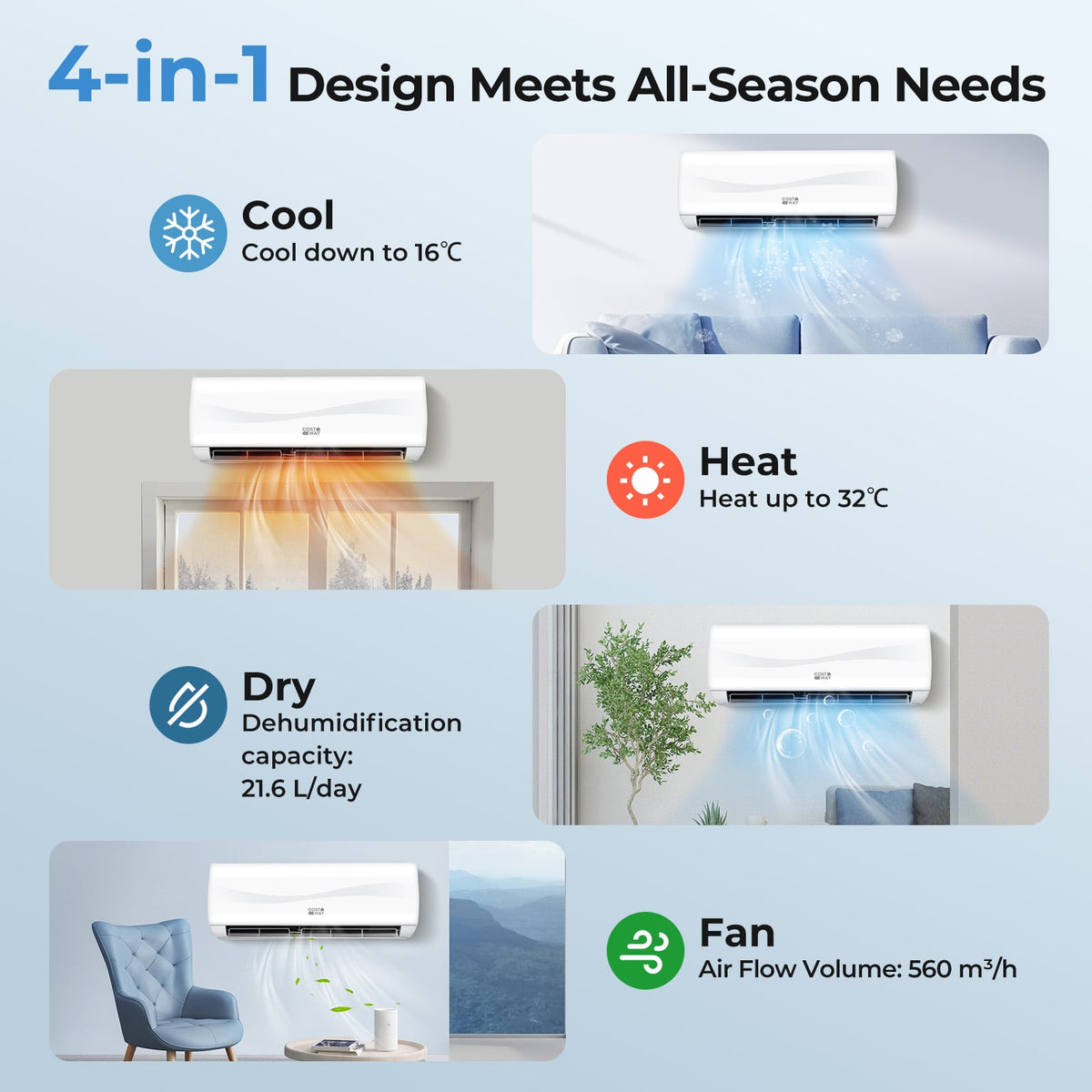 Blast Series 9100 BTU 19 SEER2 208-230V Mini Split Air Conditioner with Heat Pump-Mini Split Air Conditioners-DECOROLALA