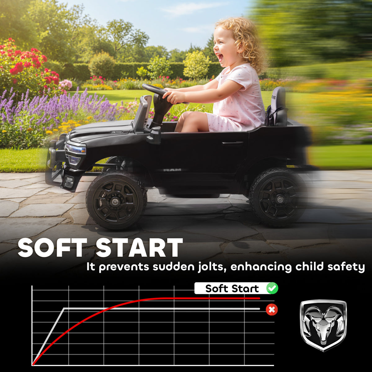 12V Ride on Car, Licensed Dodge RAM 3500 Electric Vehicle with Remote Control, Suspension for 3-5 Years-Toys & Games > Baby & Toddler Toys > Electric Ride-On Toys > Electric Toy Cars-DECOROLALA
