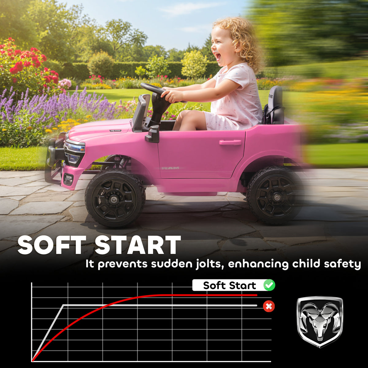 12V Ride on Car, Licensed Dodge RAM 3500 Electric Vehicle with Remote Control, Suspension for 3-5 Years-Toys & Games > Baby & Toddler Toys > Electric Ride-On Toys > Electric Toy Cars-DECOROLALA