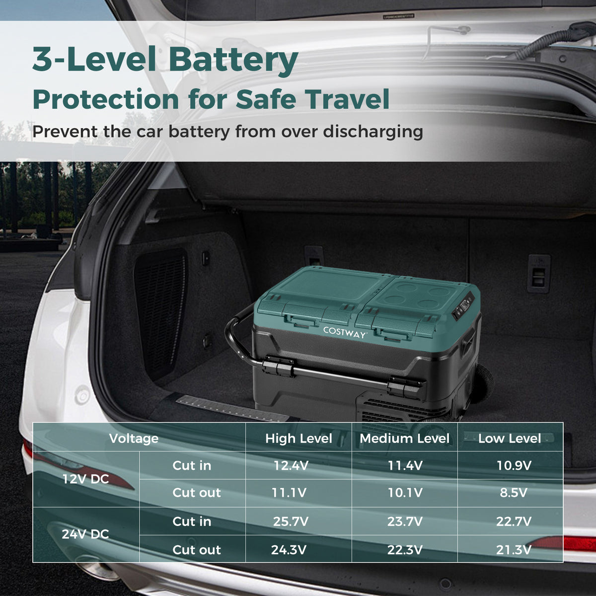 Dual Zone 12V 42QT Car Refrigerator for Vehicles Camping Travel Truck RV Boat Outdoor and Home Use-Green-Coolers-DECOROLALA