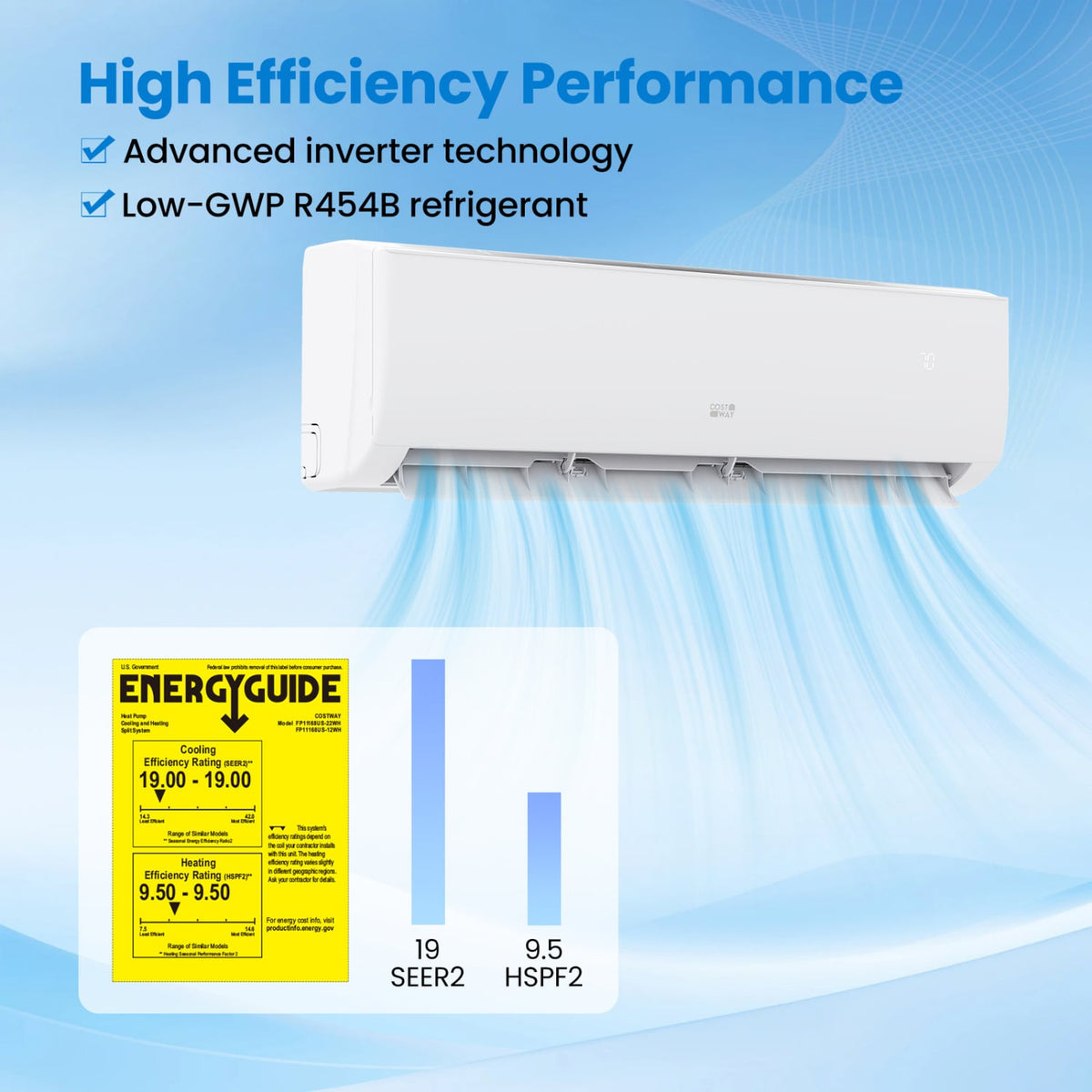 EcoGuard Series 9000 BTU 19 SEER2 115V Mini Split Air Conditioner and Heater-Mini Split Air Conditioners-DECOROLALA