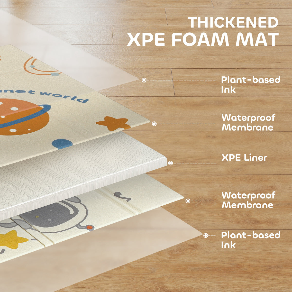Foldable Baby Plat Mat, 77" x 69" Kids Floor Mat for Crawling and Learning, Astronaut & Planet Theme-Toys & Games > Baby & Toddler Toys > Kids Gym & Playmats-DECOROLALA