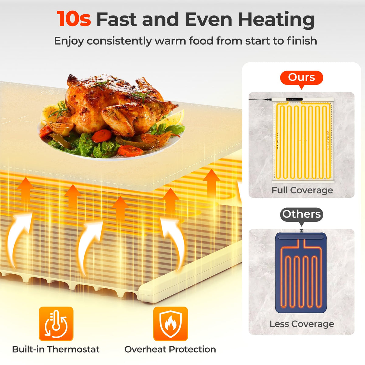 Food Warming Mat Rollable and Portable Electric Warming Tray with Fasting Heating-Beige-Food Warmers & Burners-DECOROLALA