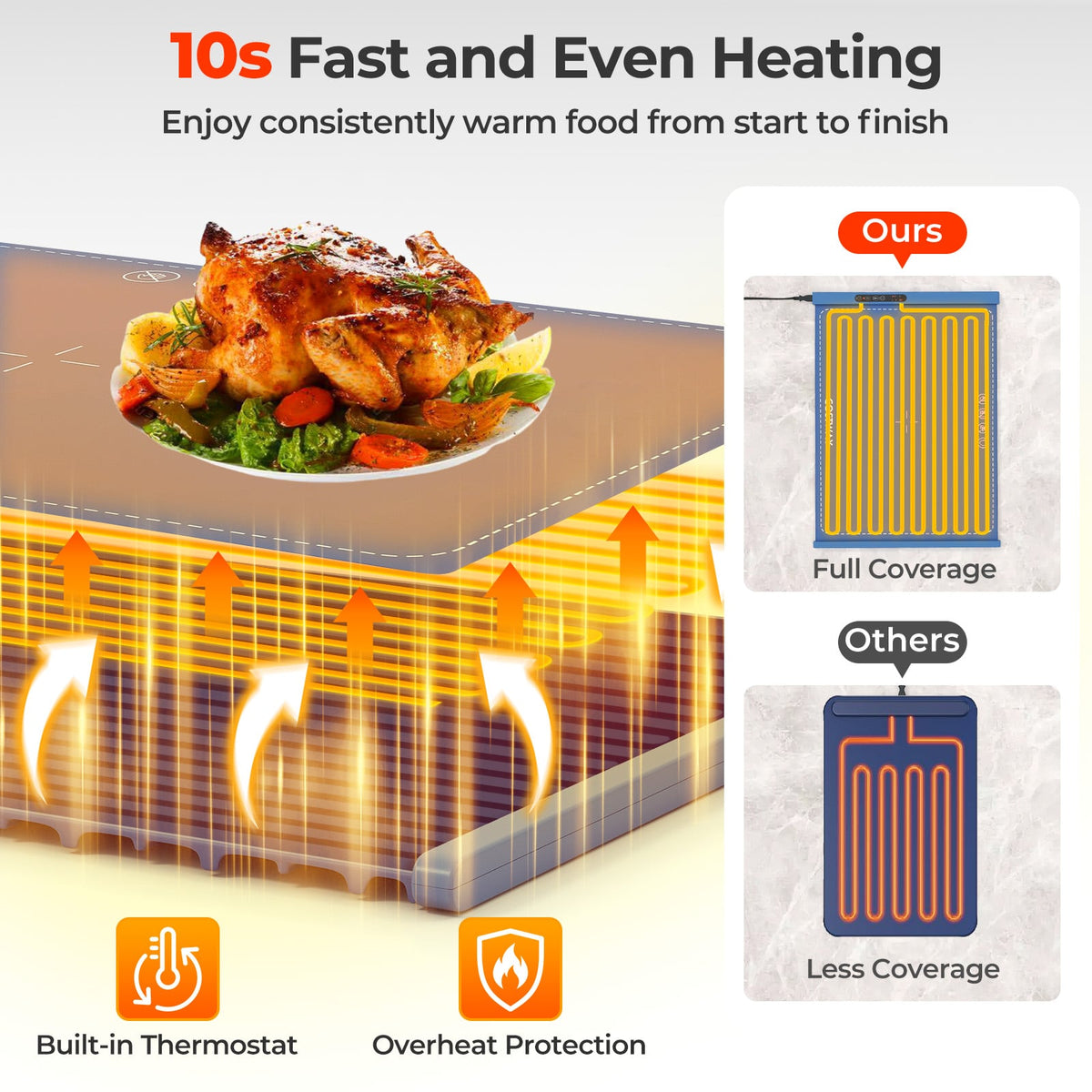 Food Warming Mat Rollable and Portable Electric Warming Tray with Fasting Heating-Blue-Food Warmers & Burners-DECOROLALA