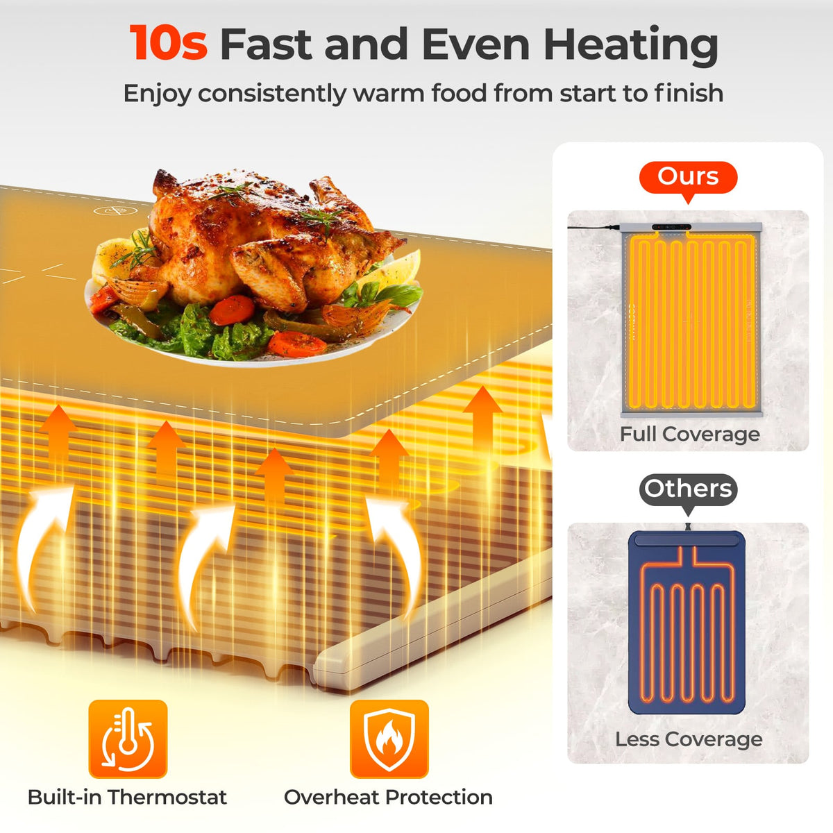 Food Warming Mat Rollable and Portable Electric Warming Tray with Fasting Heating-Gray-Food Warmers & Burners-DECOROLALA