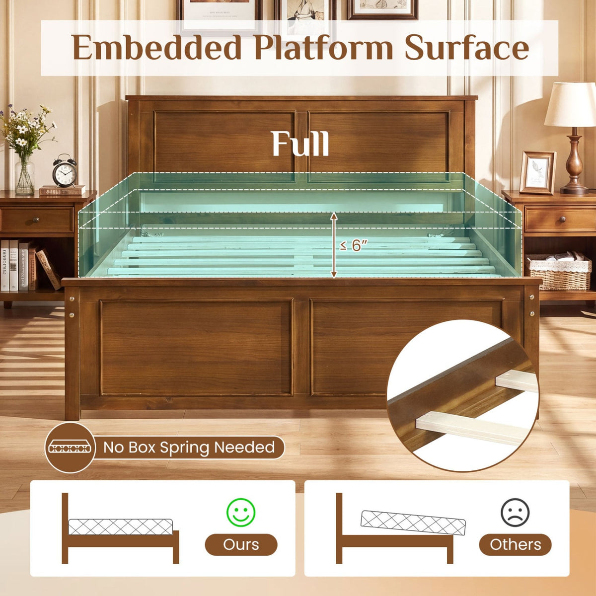Full Size Wooden Bed Frame with Headboard-Simple Bed Frame-DECOROLALA