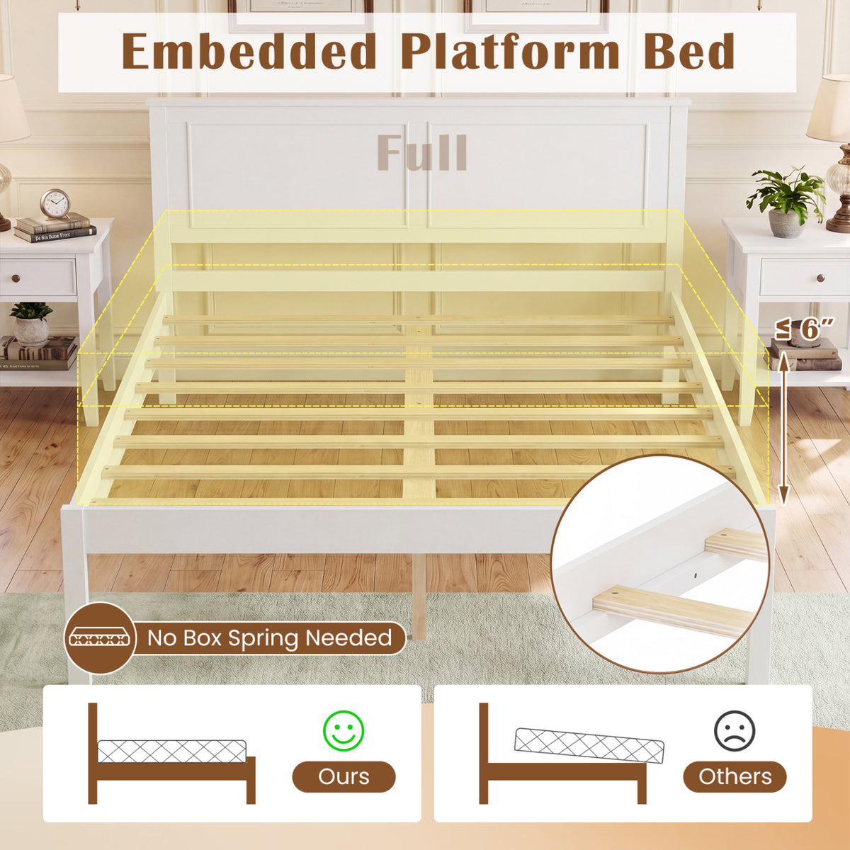 Full/Queen/Twin Size Bed Frame Farmhouse Wooden Platform Bed with Headboard White-Full Size-Simple Bed Frame-DECOROLALA