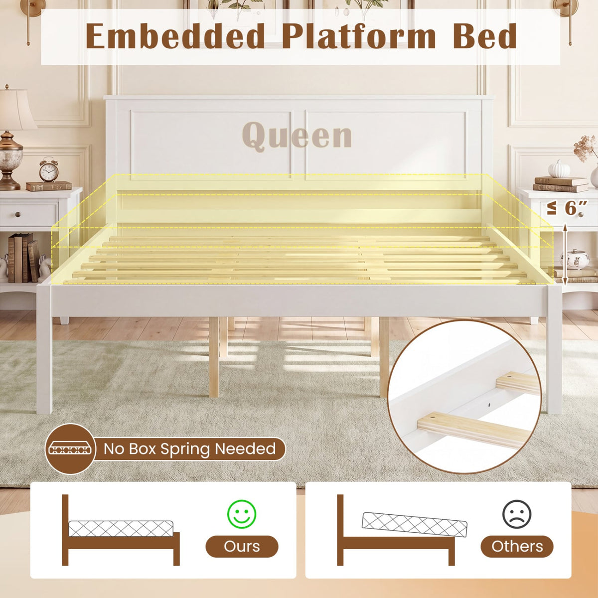 Full/Queen/Twin Size Bed Frame Farmhouse Wooden Platform Bed with Headboard White-Queen Size-Simple Bed Frame-DECOROLALA