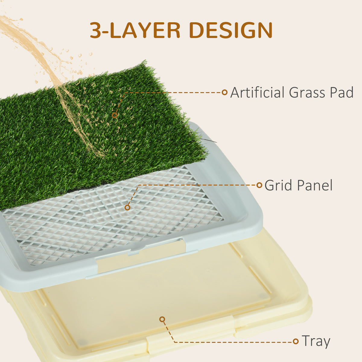Indoor Portable Puppy Grass Pad - 3-Layer Dog Training Tray 18"-Dogs-DECOROLALA
