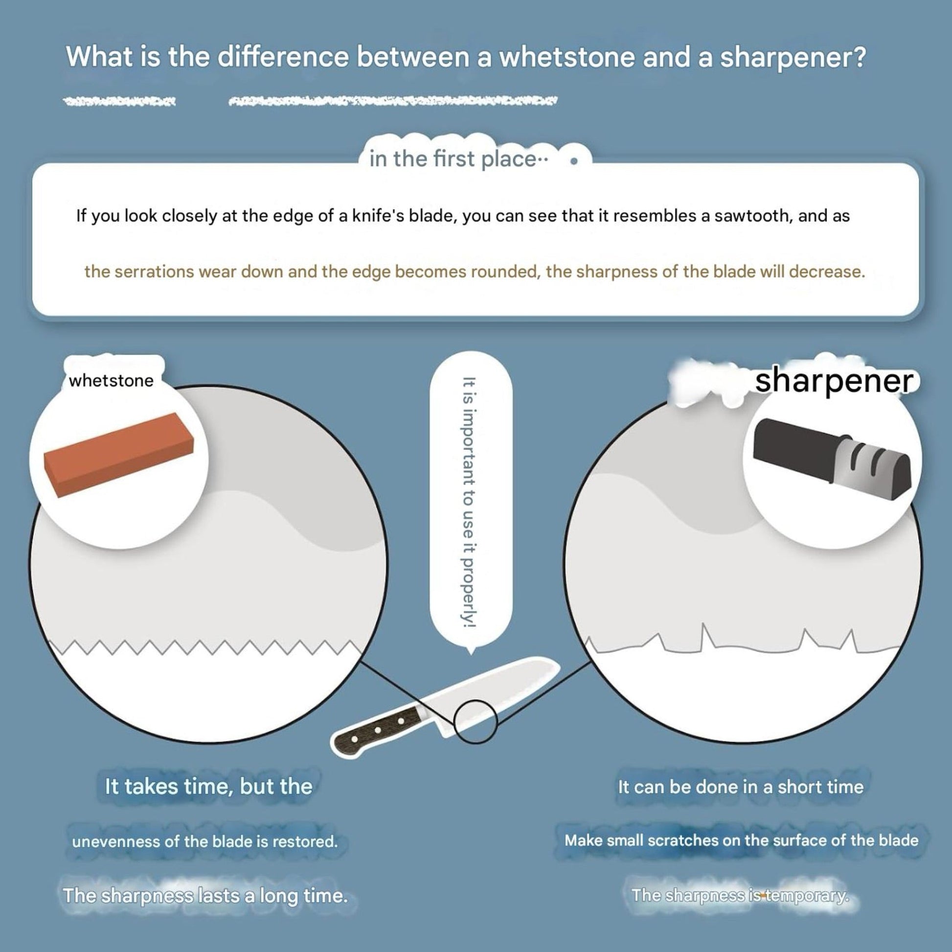 KING KDS - Double Sided Whetstone 1000/6000-Knife Sharpener-DECOROLALA