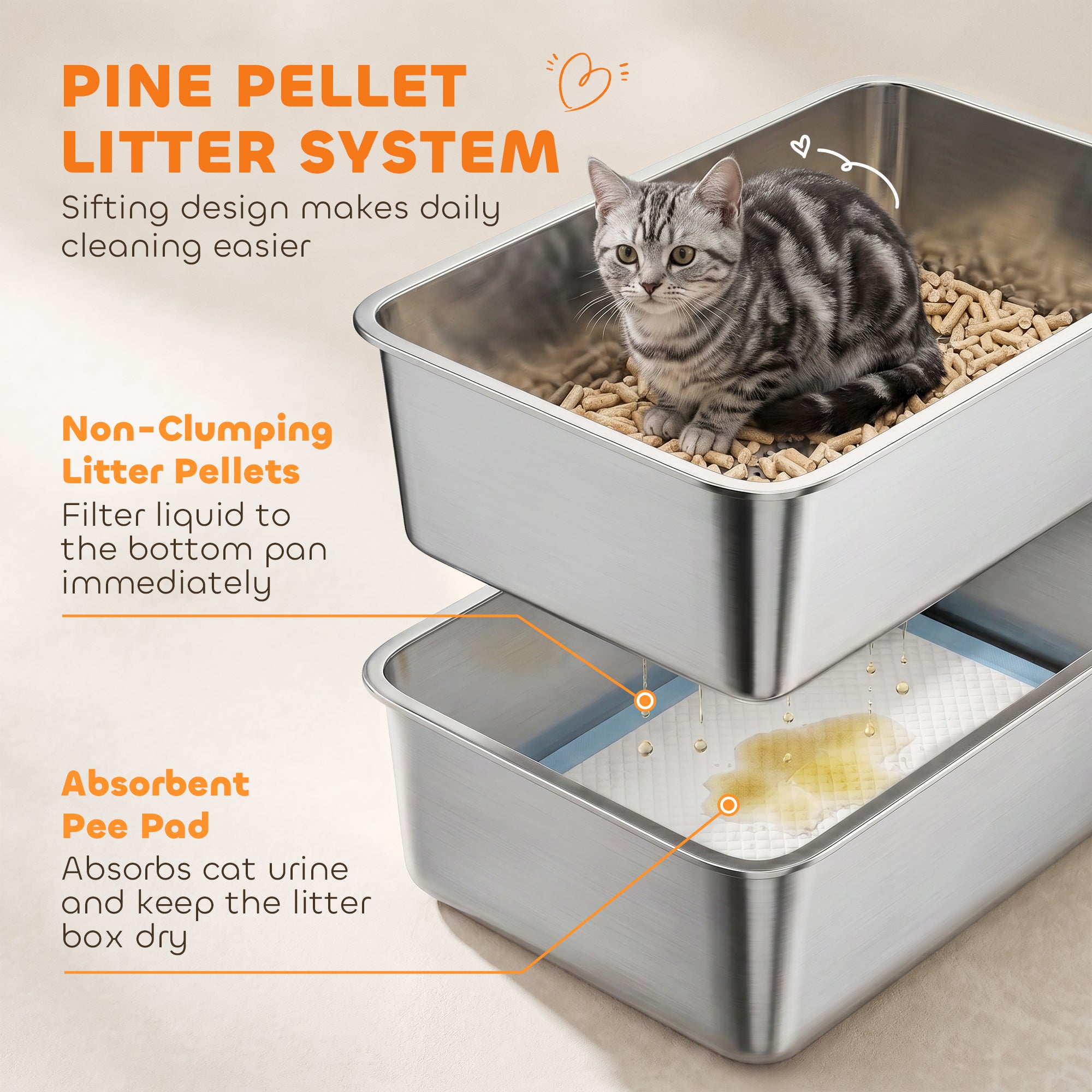 Stainless Steel Sifting Litter Box for Pine Pellet, High Sided, Anti-Leakage, Less Tracking, Includes Scoop & 10 Pads