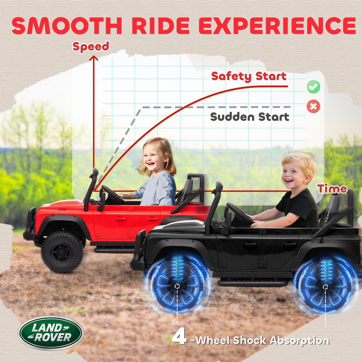 Land Rover Licensed Kids Ride on Truck with Remote Control, Spring Suspension, LED Lights, 3 Speed for Ages 3-5-Toys & Games > Baby & Toddler Toys > Electric Ride-On Toys > Electric Toy Cars-DECOROLALA
