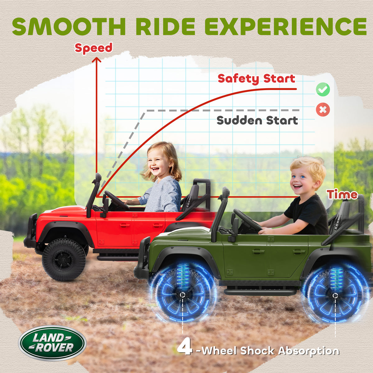 Land Rover Licensed Kids Ride on Truck with Remote Control, Spring Suspension, LED Lights, 3 Speed for Ages 3-5-Toys & Games > Baby & Toddler Toys > Electric Ride-On Toys > Electric Toy Cars-DECOROLALA