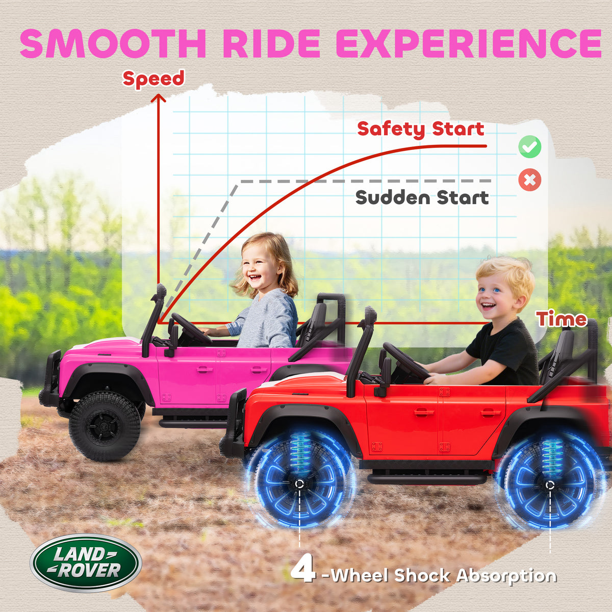 Land Rover Licensed Kids Ride on Truck with Remote Control, Spring Suspension, LED Lights, 3 Speed for Ages 3-5-Toys & Games > Baby & Toddler Toys > Electric Ride-On Toys > Electric Toy Cars-DECOROLALA